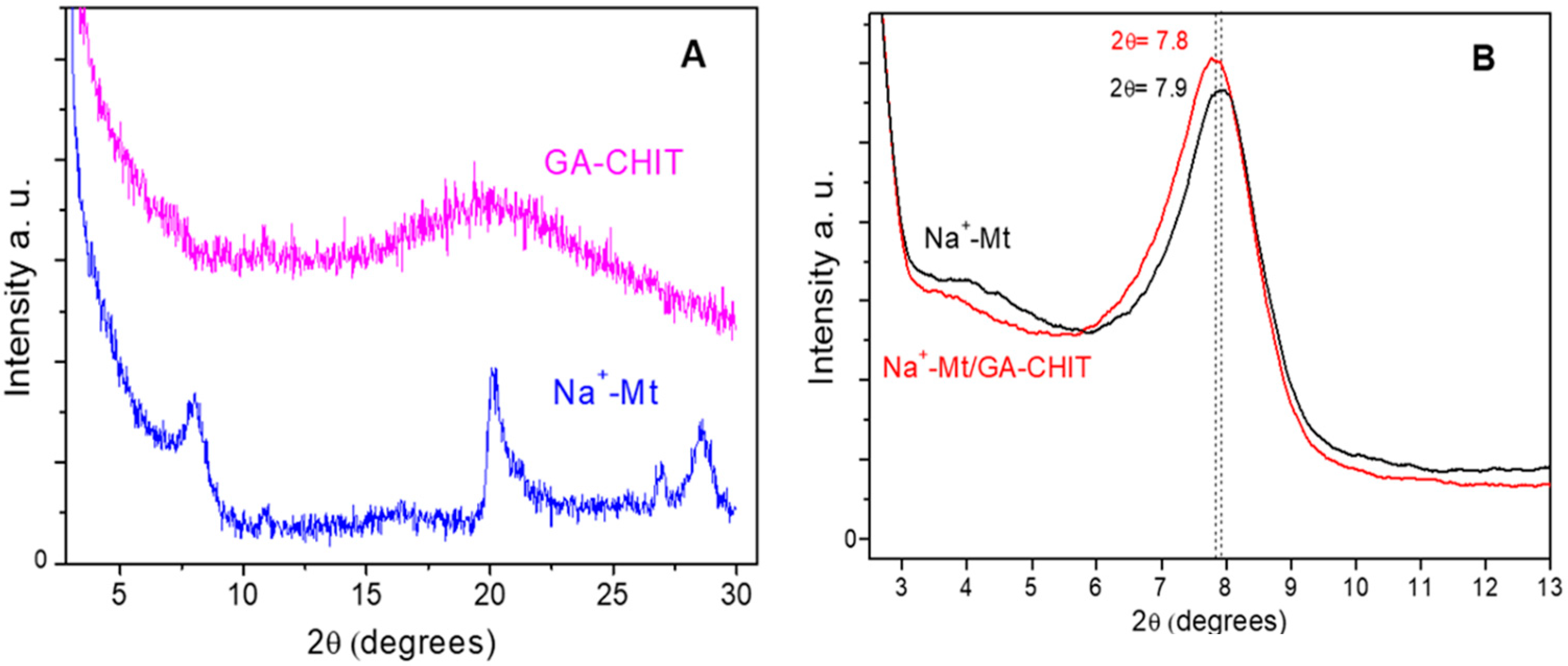 Biosensors 14 00278 g002