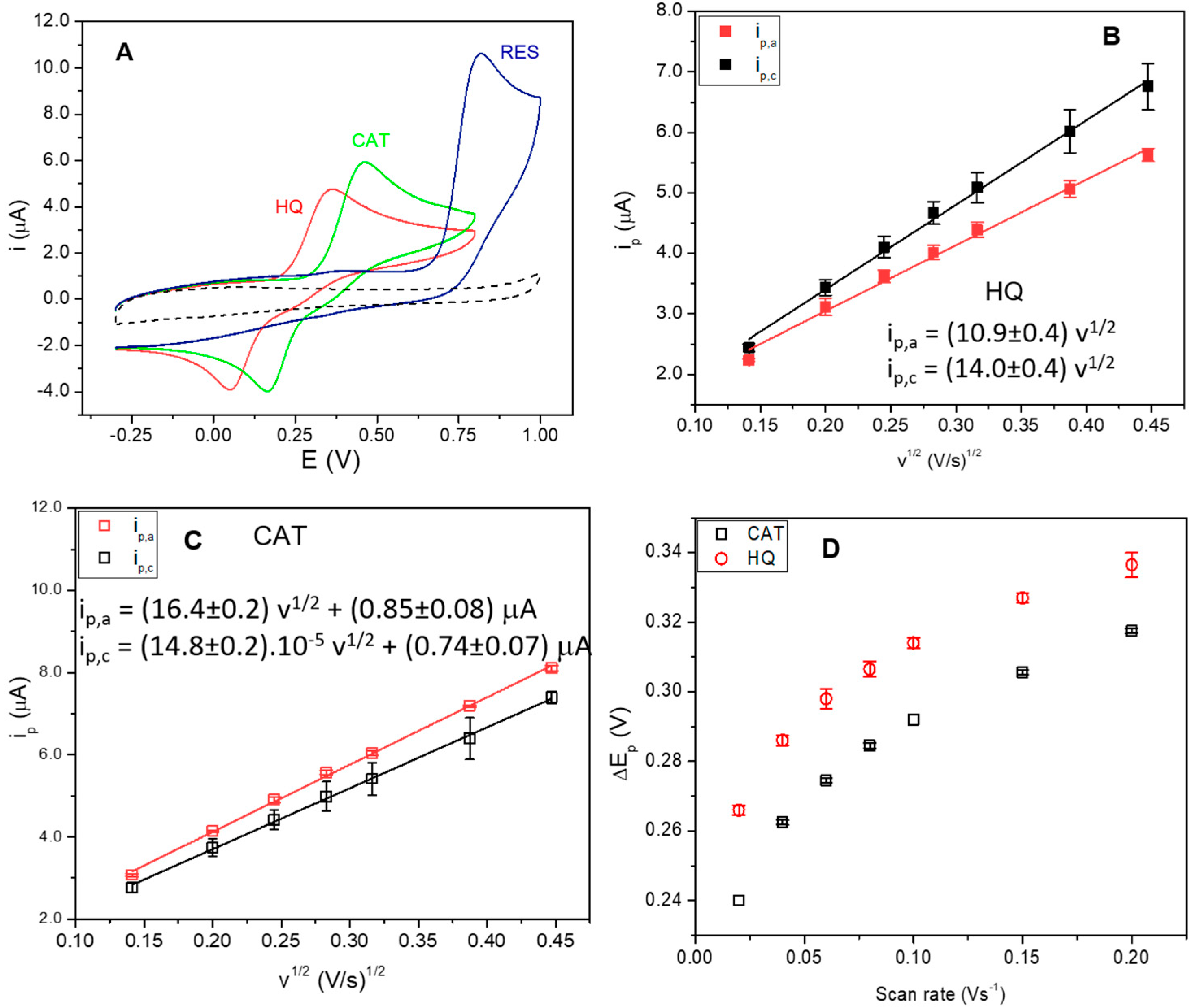 Biosensors 14 00278 g003