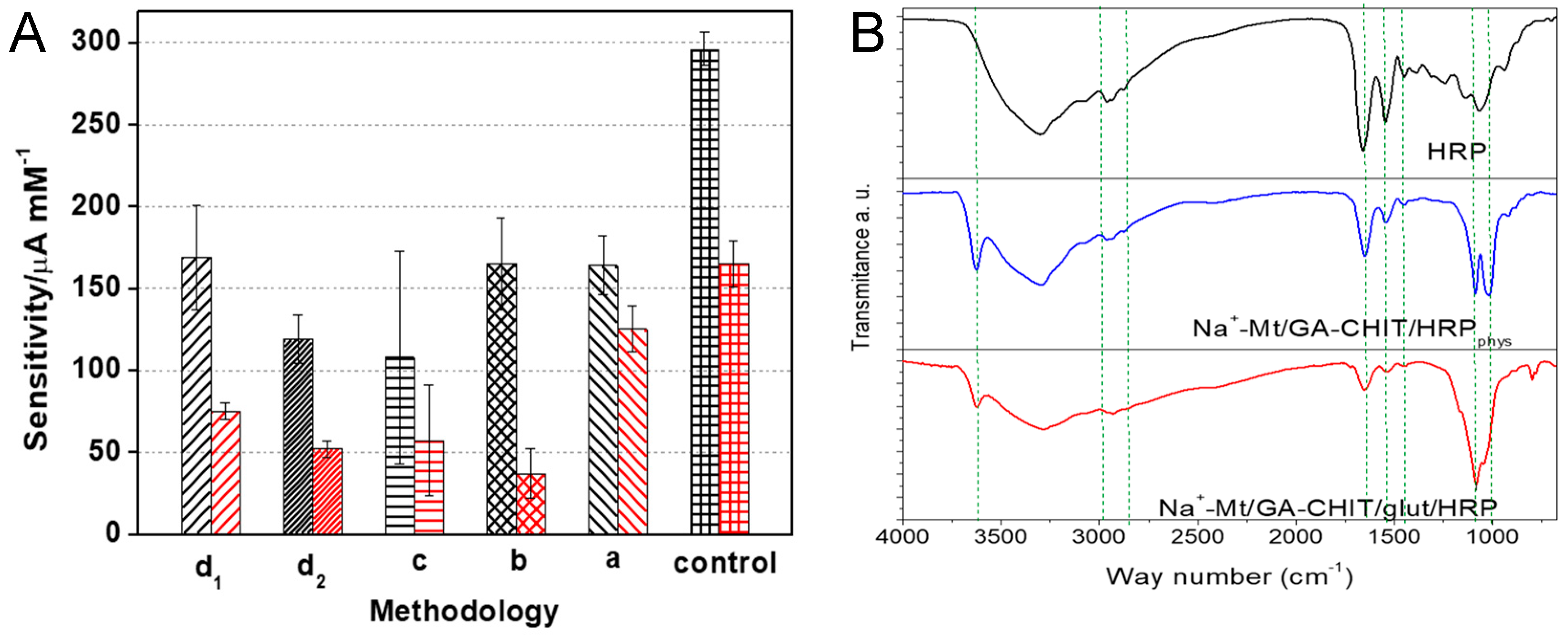 Biosensors 14 00278 g004