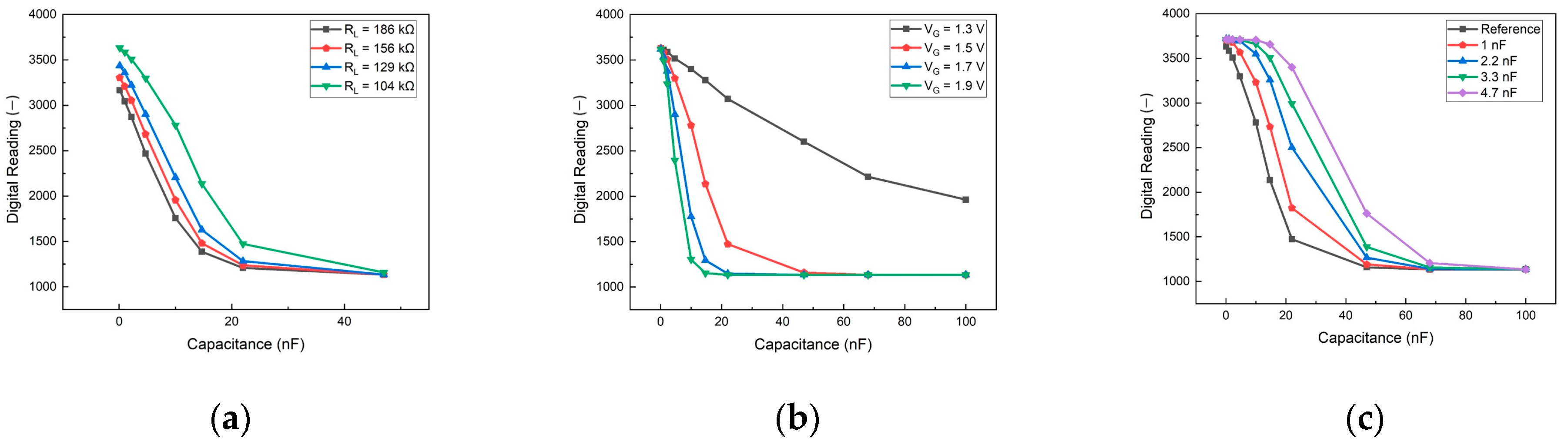 Biosensors 14 00281 g005