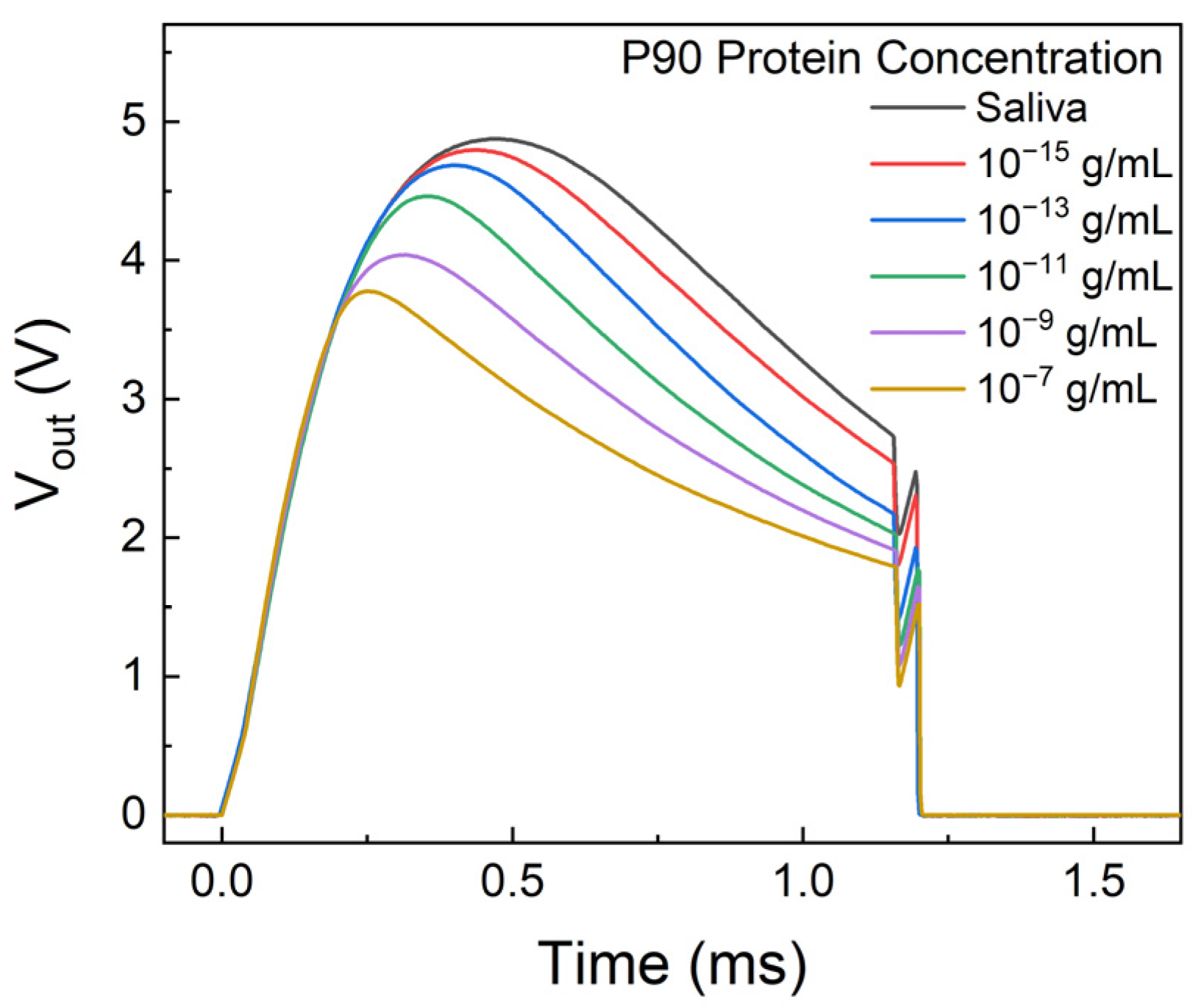 Biosensors 14 00281 g006