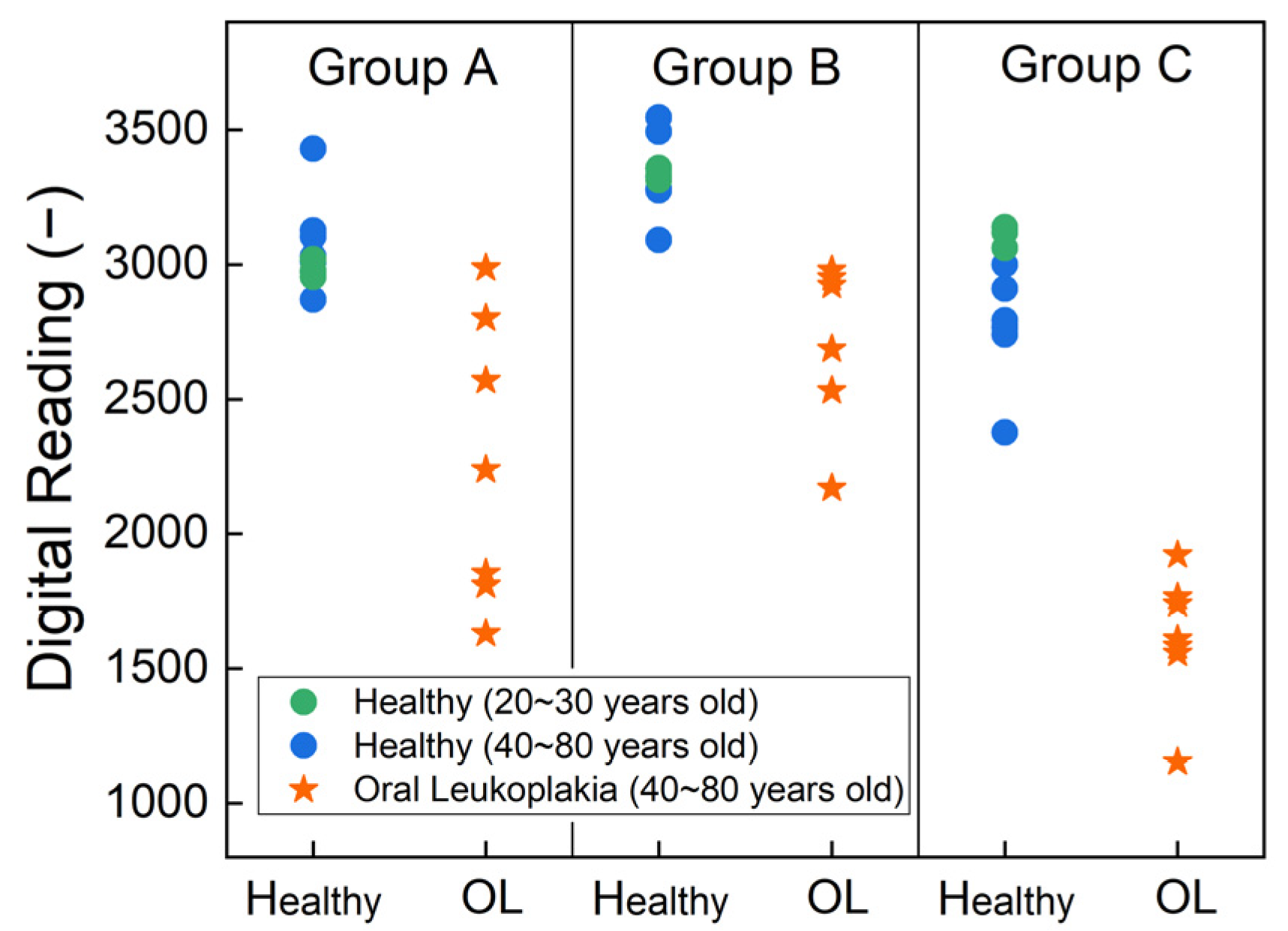Biosensors 14 00281 g008