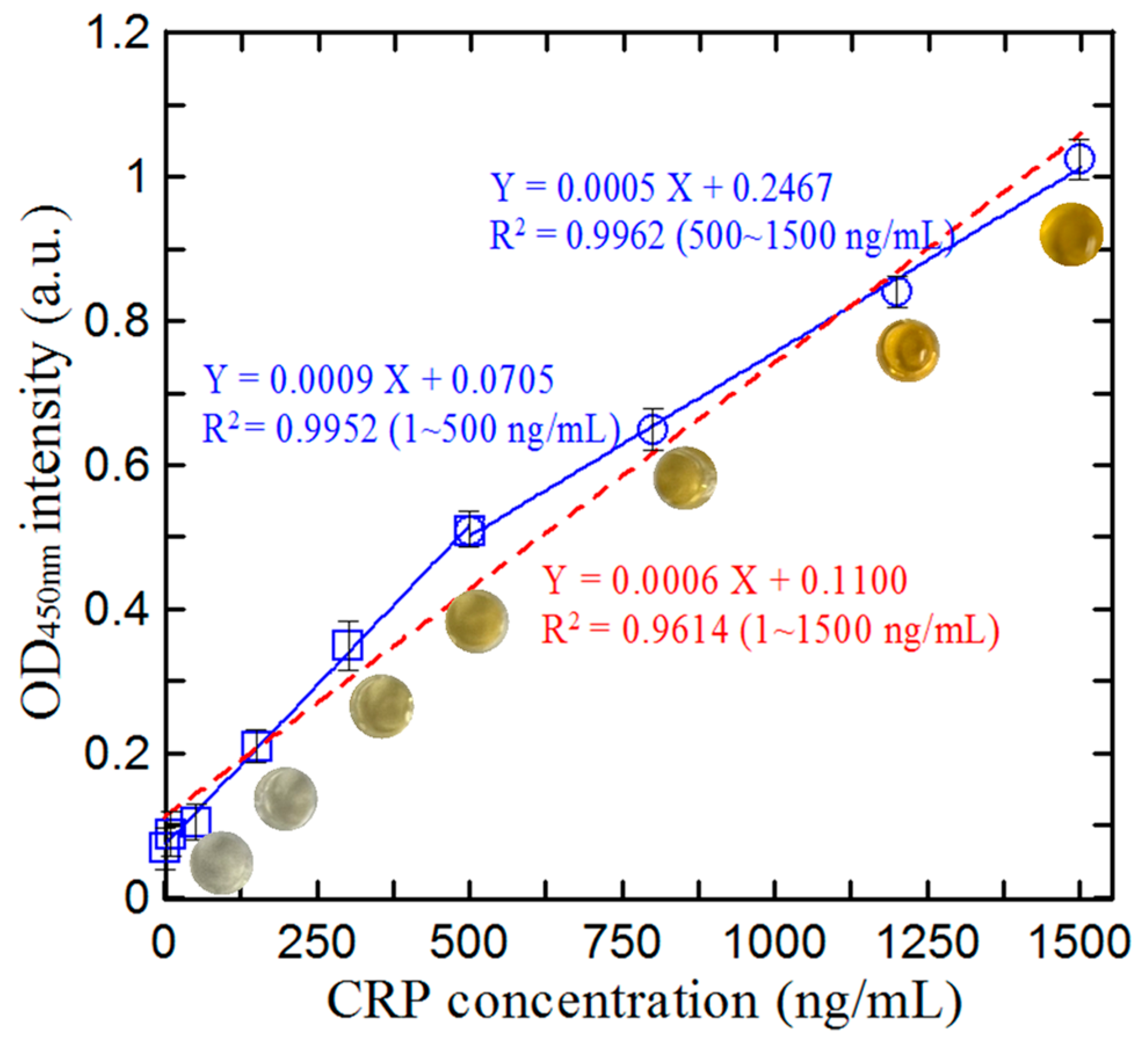 Biosensors 14 00283 g007