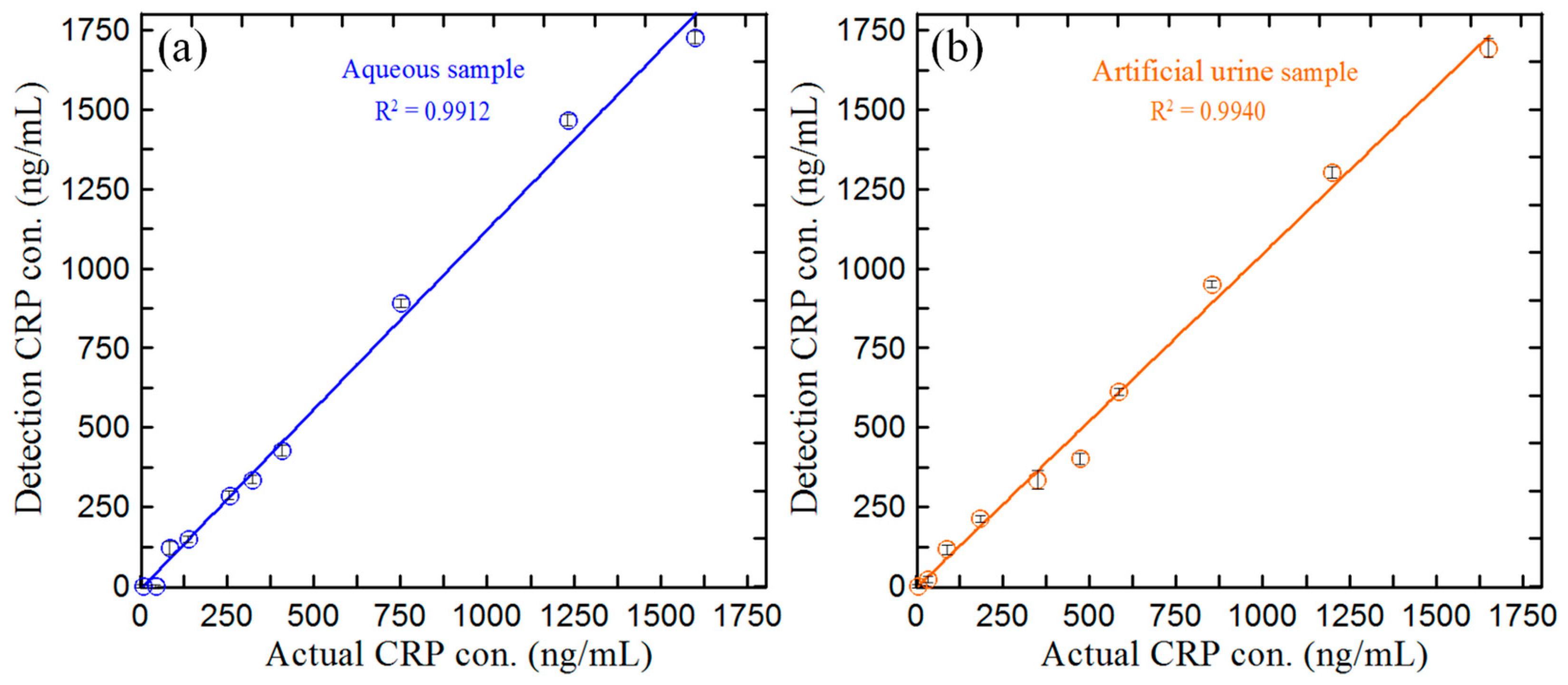 Biosensors 14 00283 g008