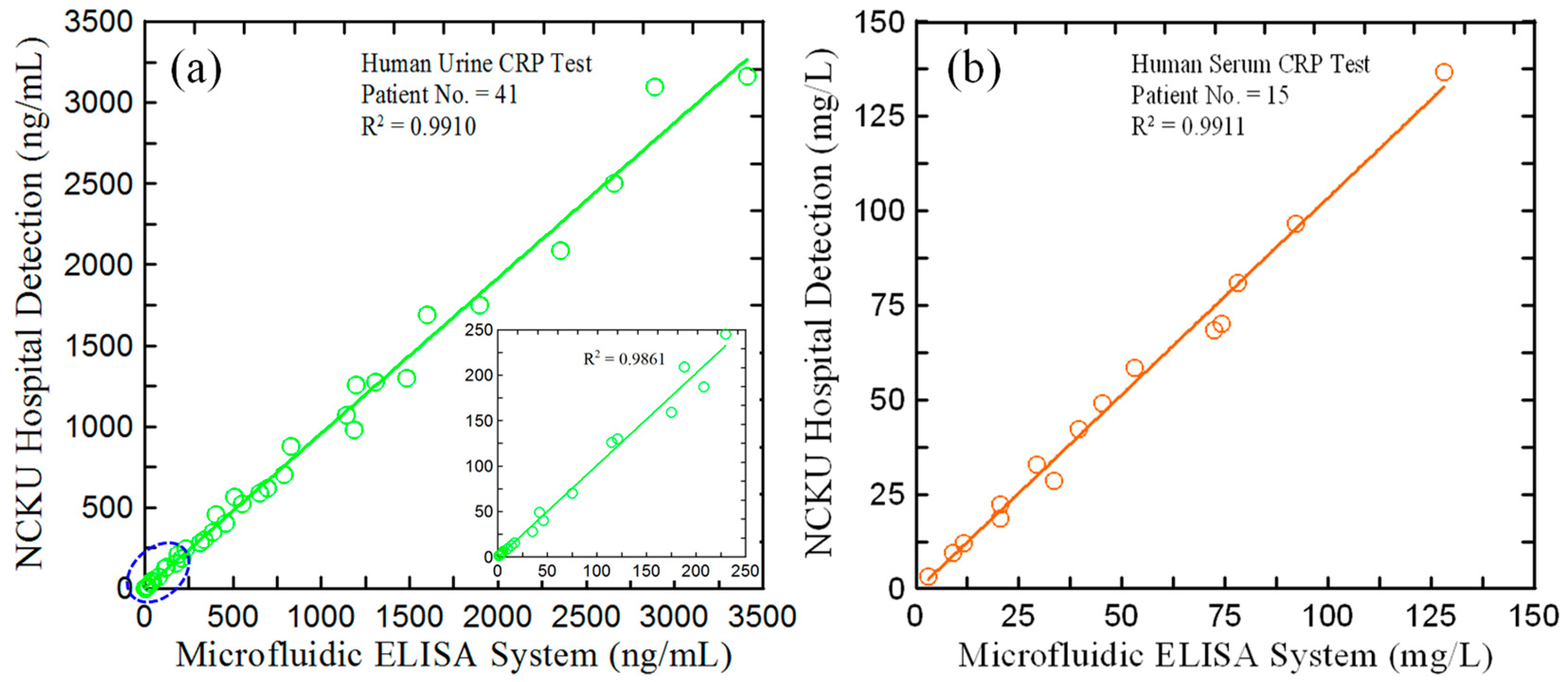 Biosensors 14 00283 g009