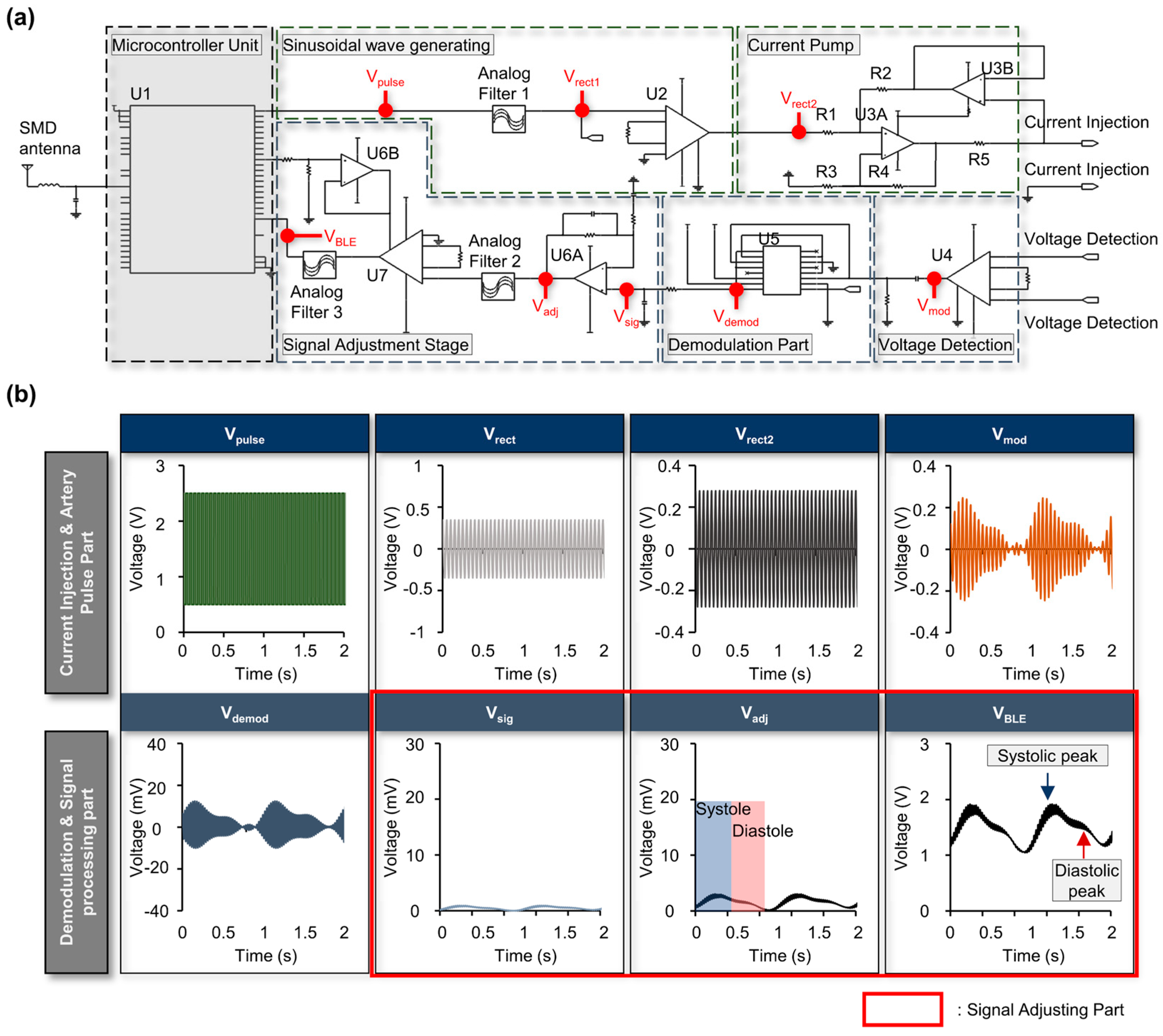 Biosensors 14 00286 g004