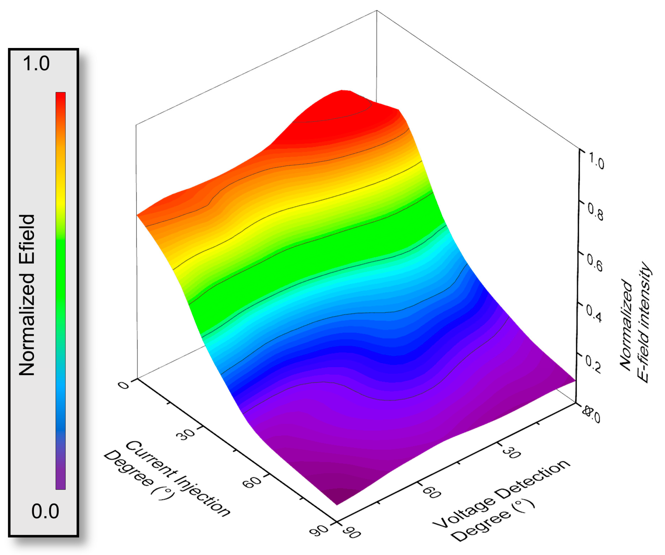 Biosensors 14 00286 g008