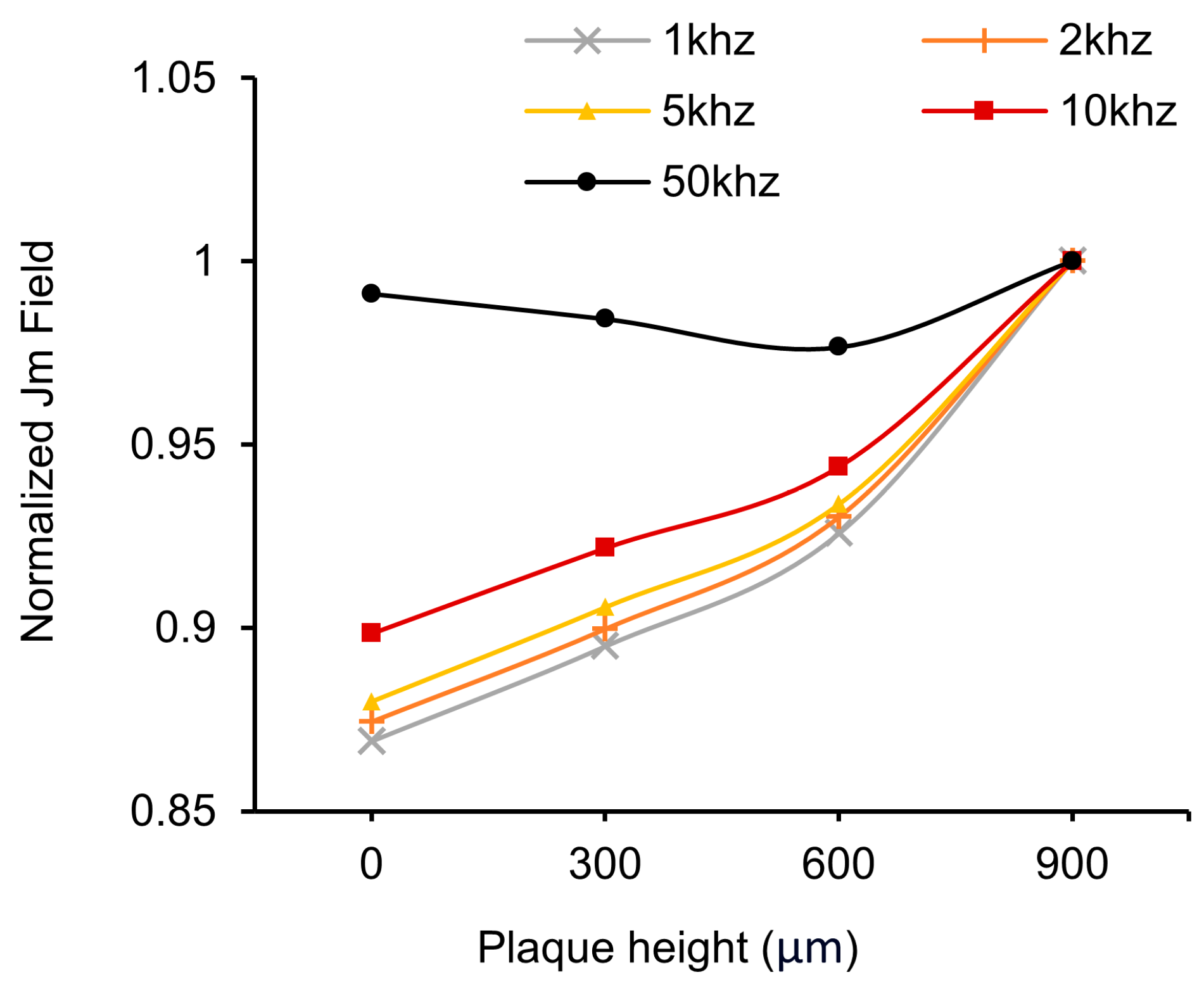 Biosensors 14 00286 g011