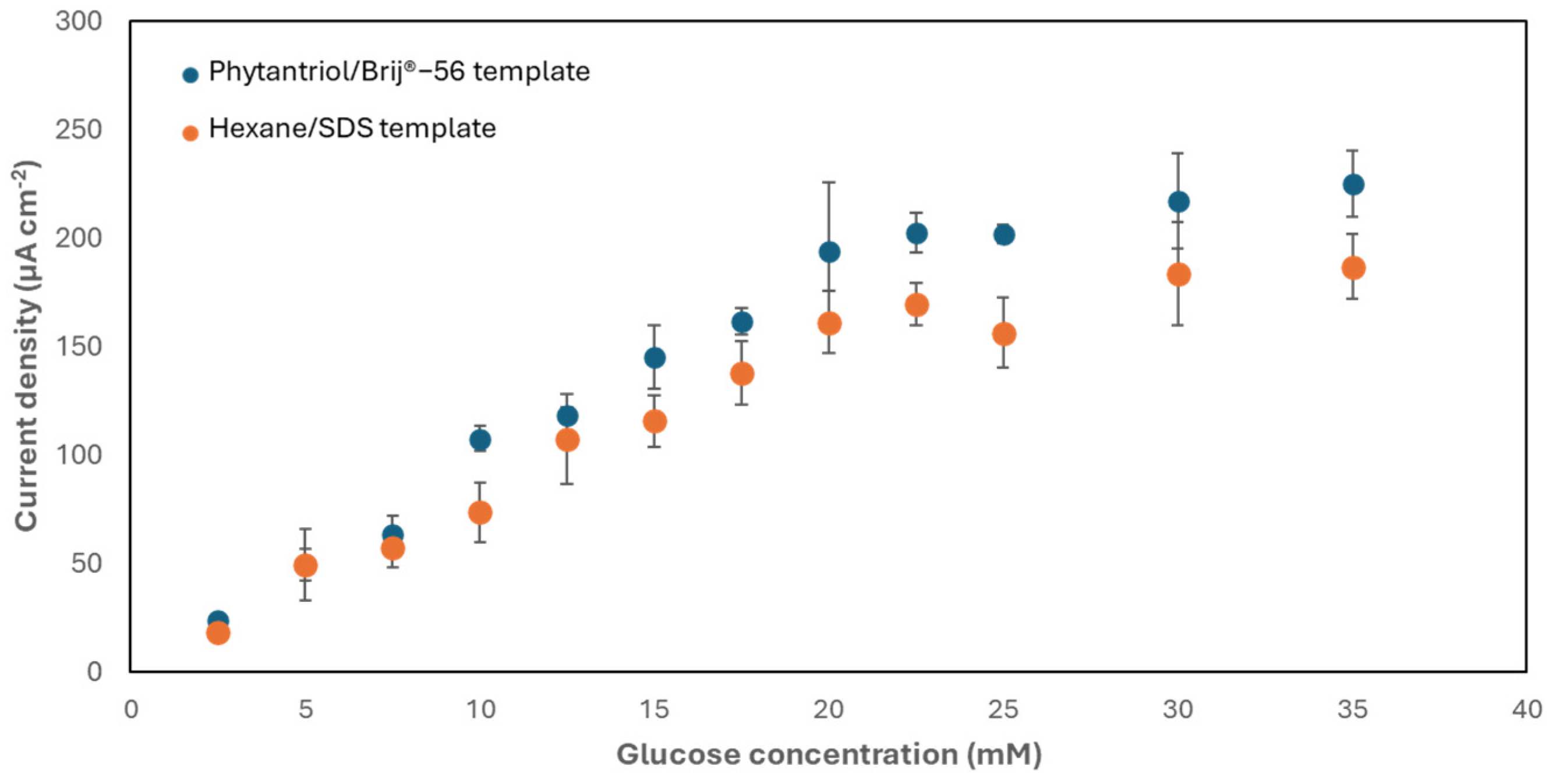 Biosensors 14 00289 g005