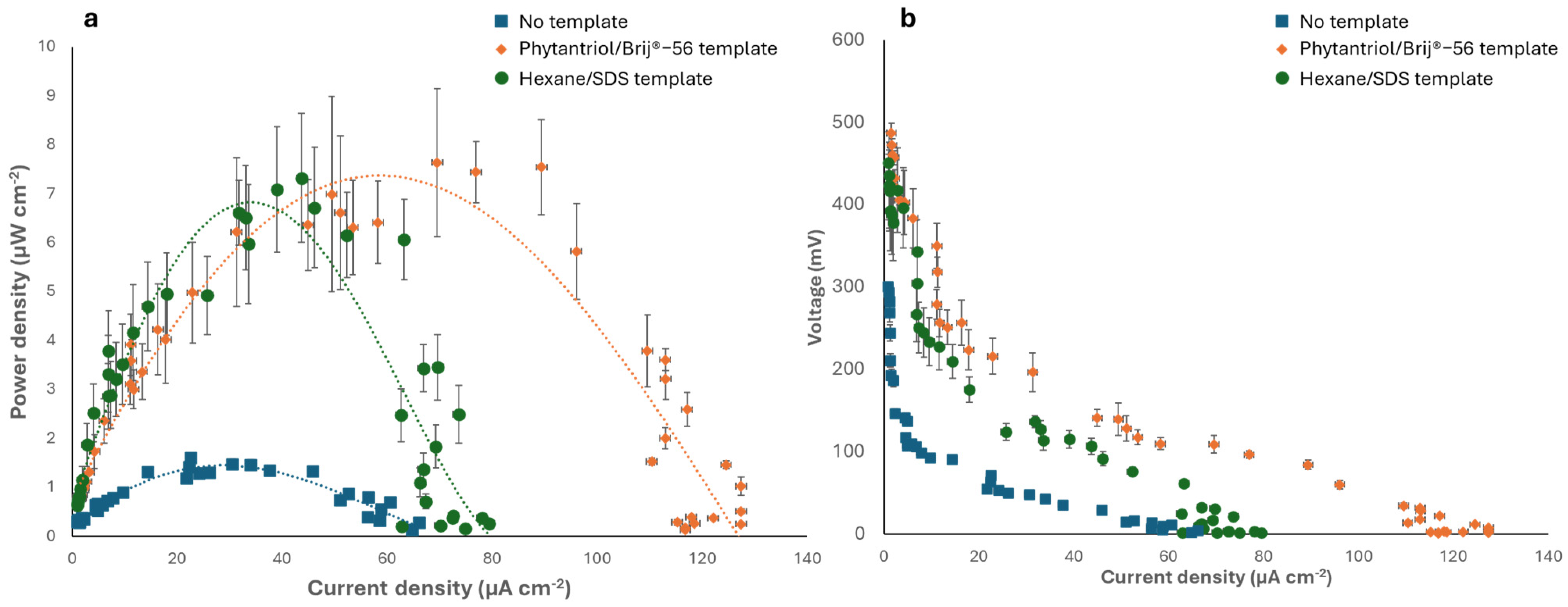 Biosensors 14 00289 g006