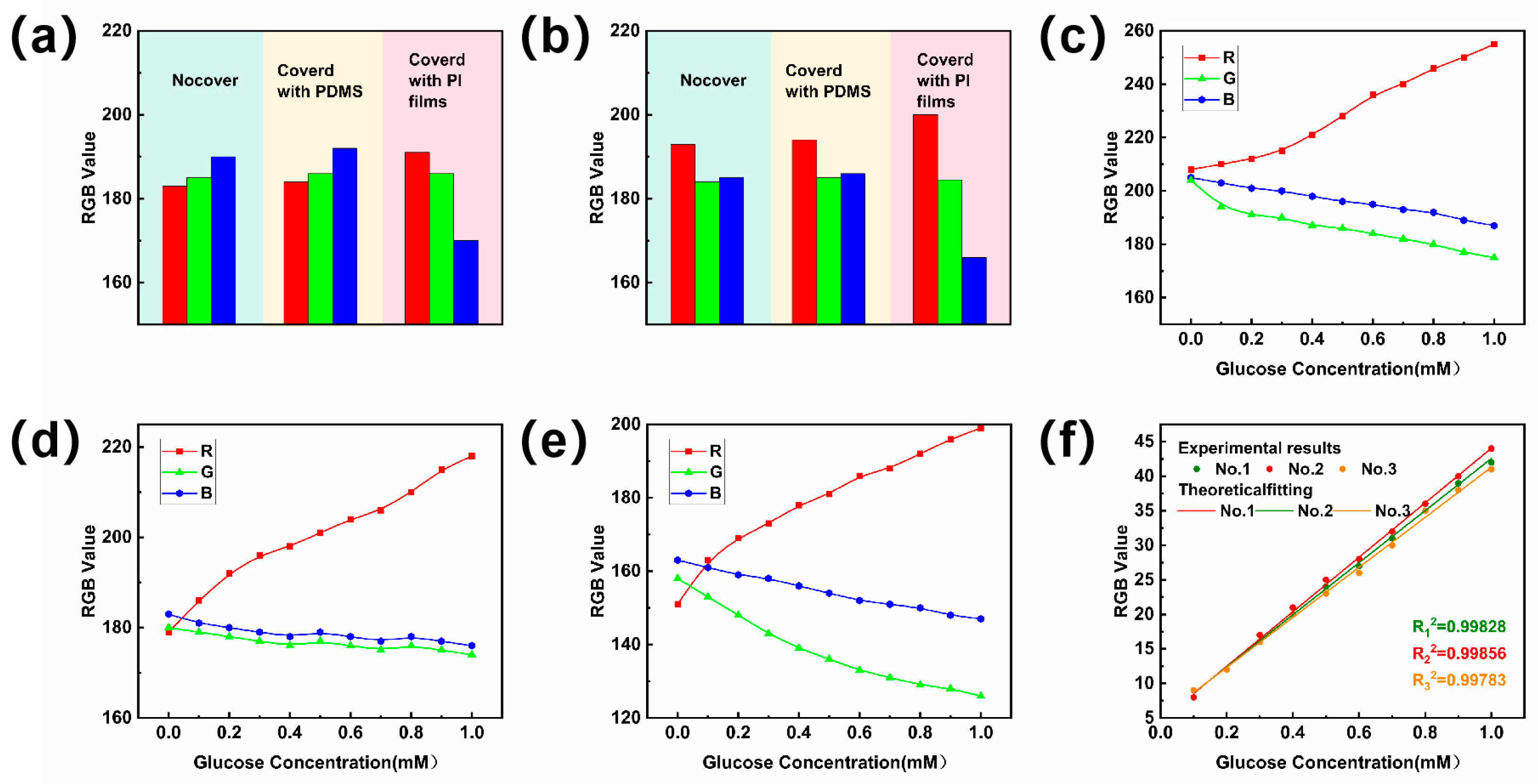 Biosensors 14 00294 g006