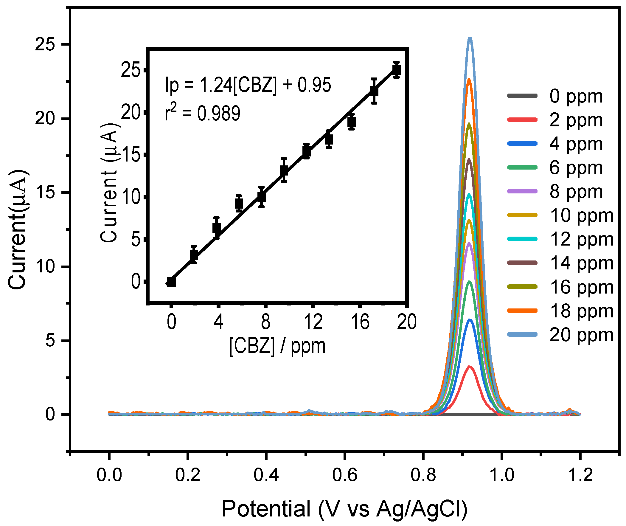 Biosensors 14 00304 g007