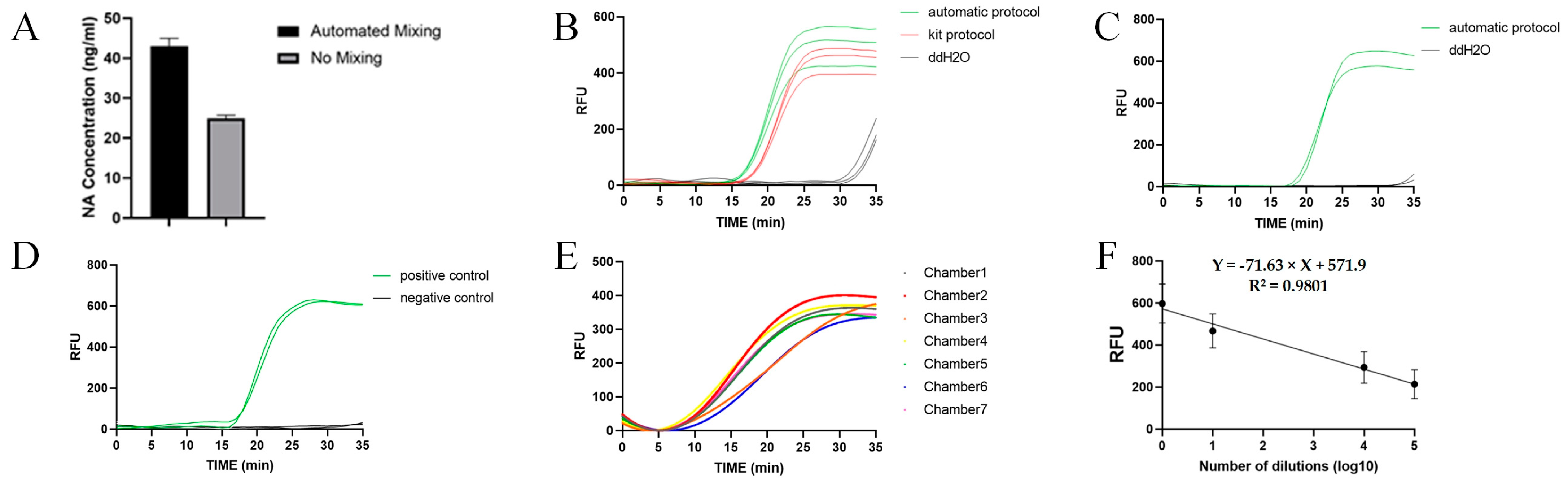 Biosensors 14 00313 g006