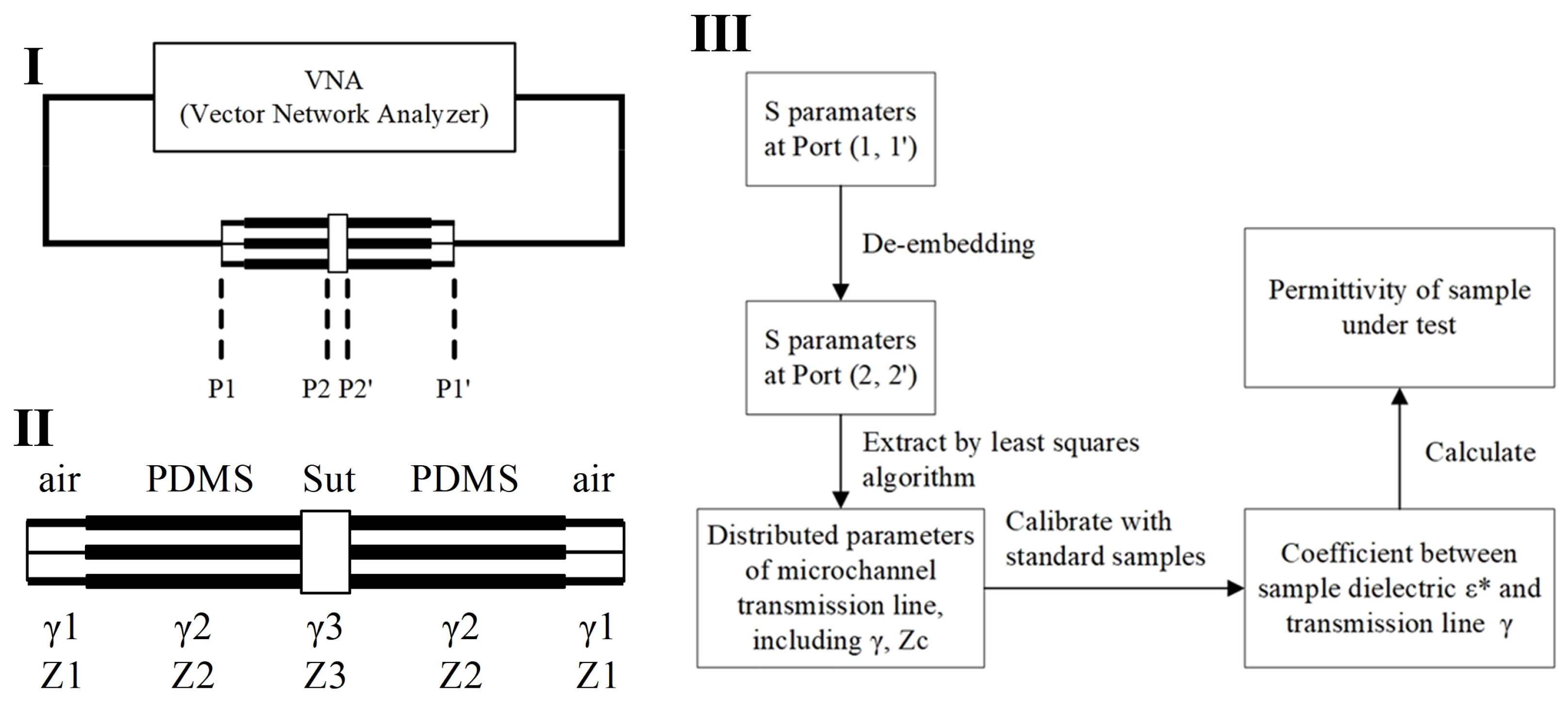 Biosensors 14 00327 g004