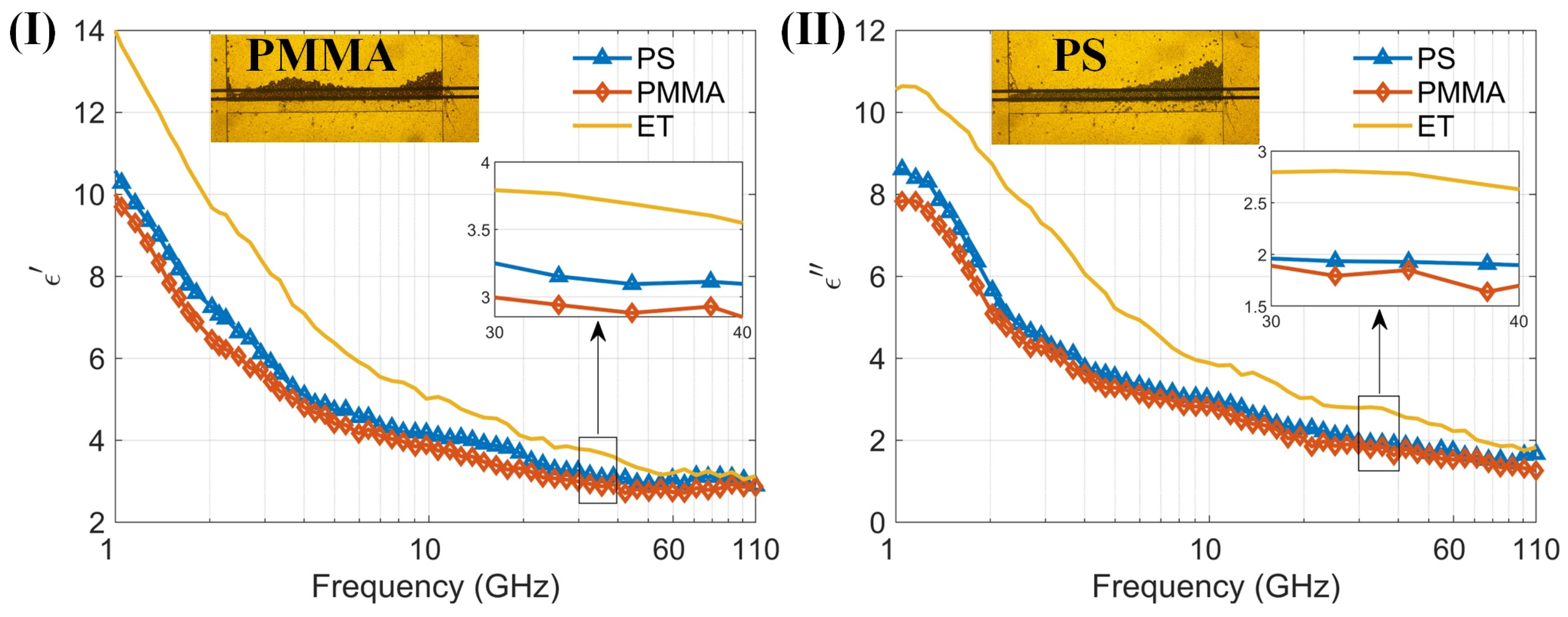 Biosensors 14 00327 g007