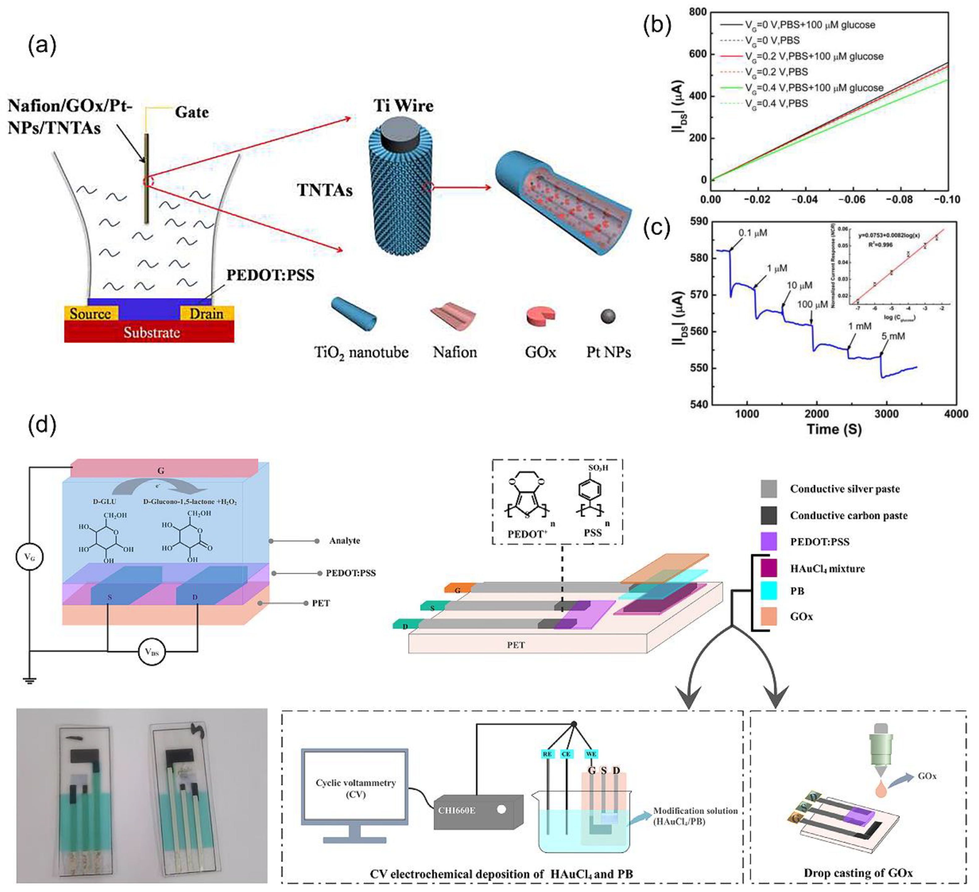 Biosensors 14 00330 g006