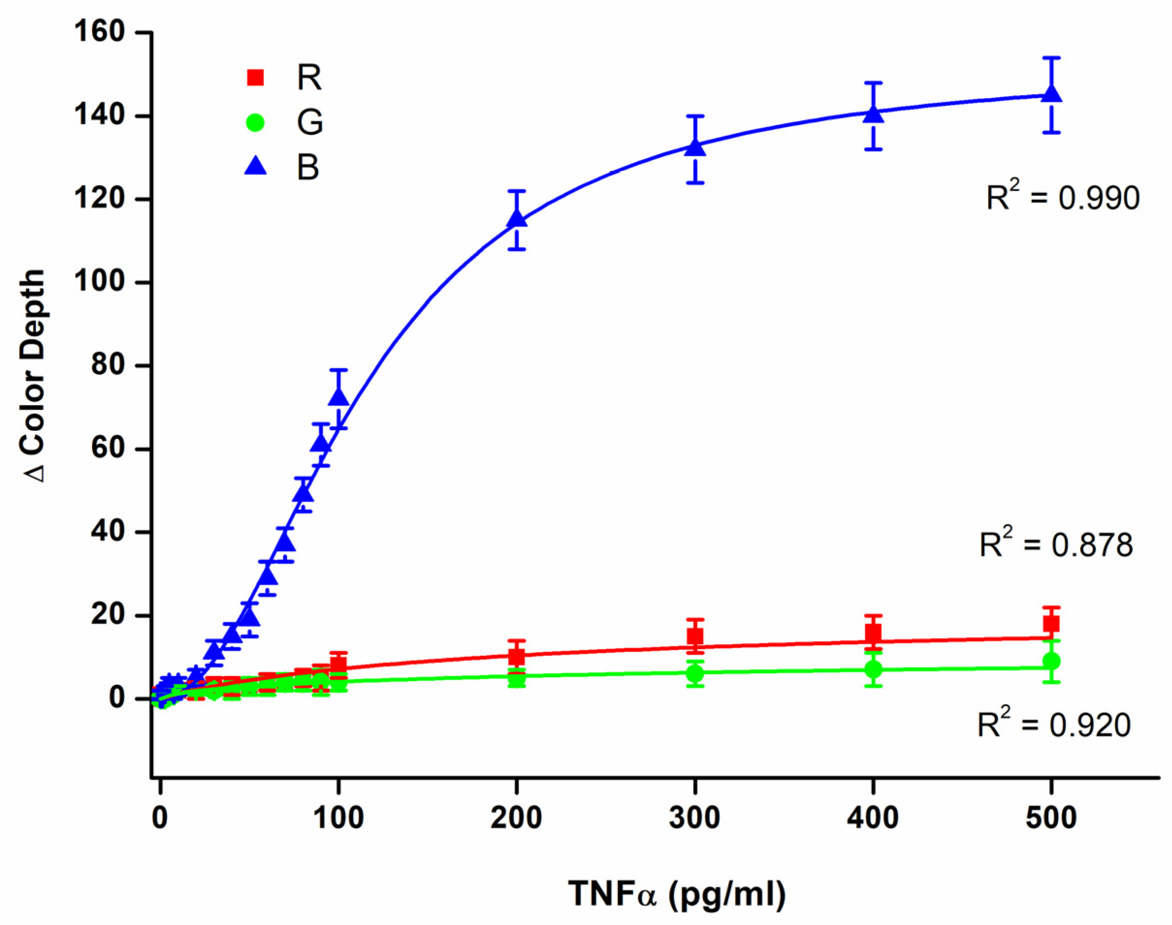 Biosensors 14 00331 g004