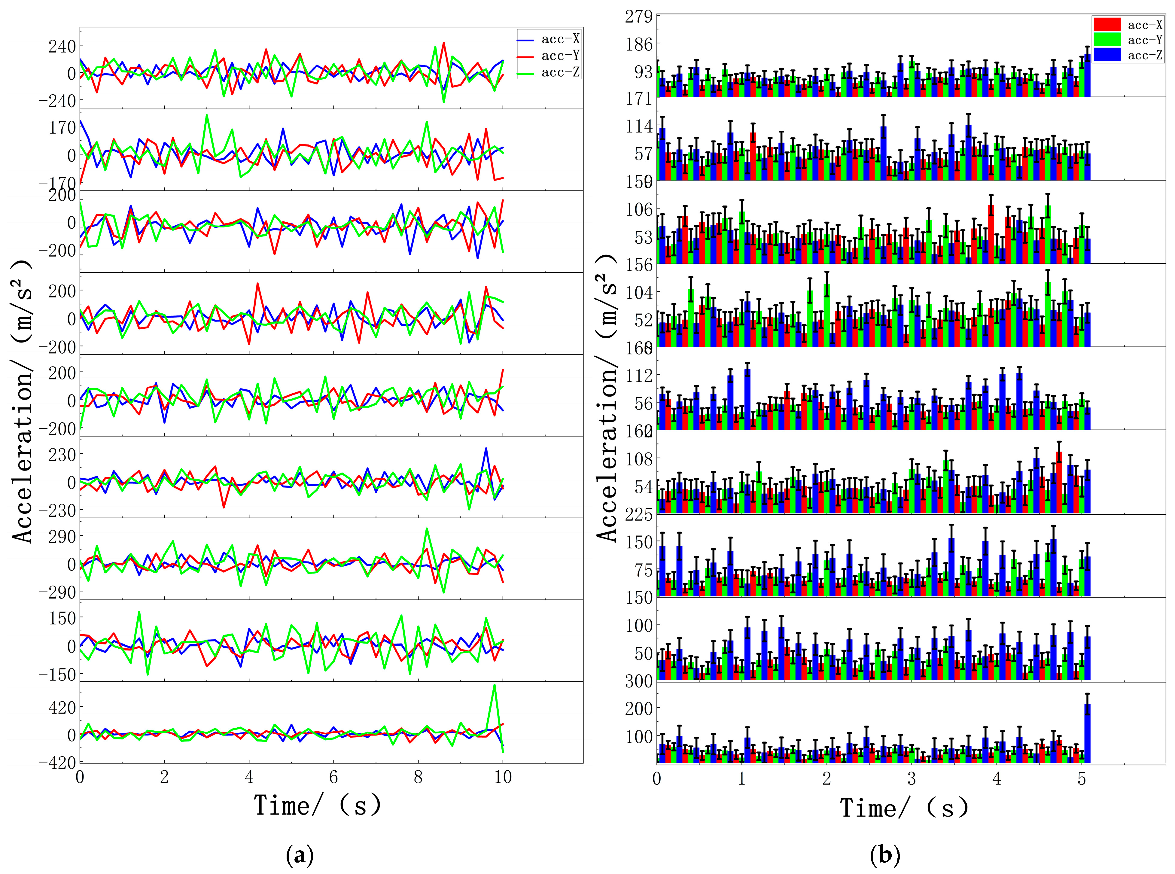 Biosensors 14 00337 g005