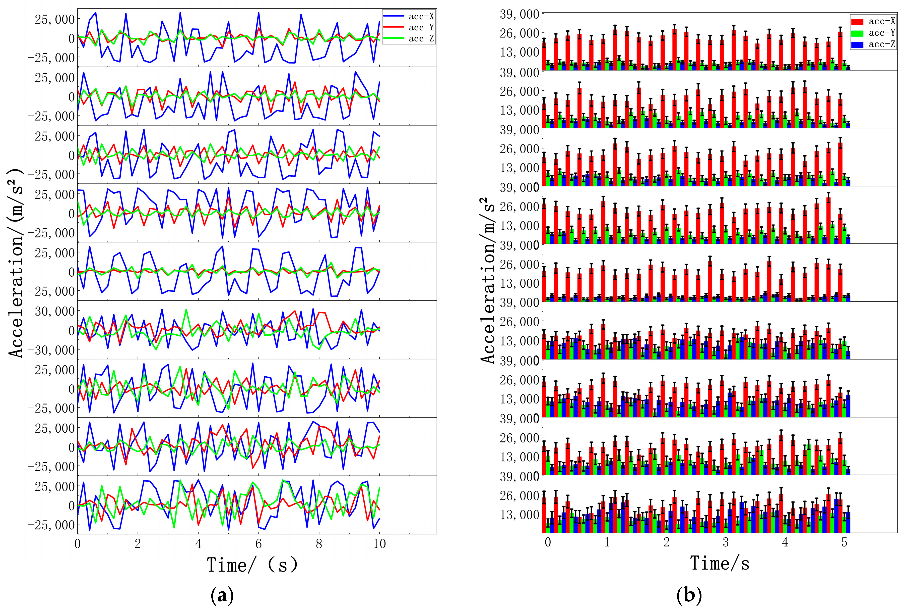 Biosensors 14 00337 g007