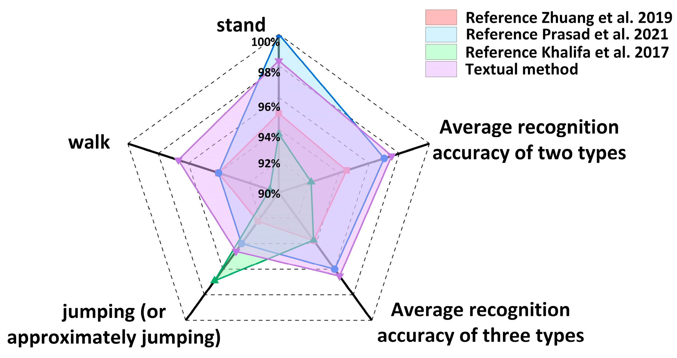 Biosensors 14 00337 g008