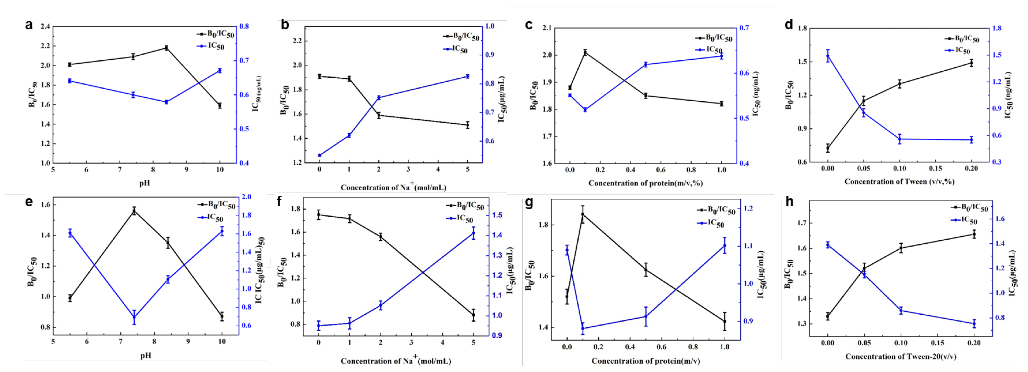 Biosensors 14 00342 g005