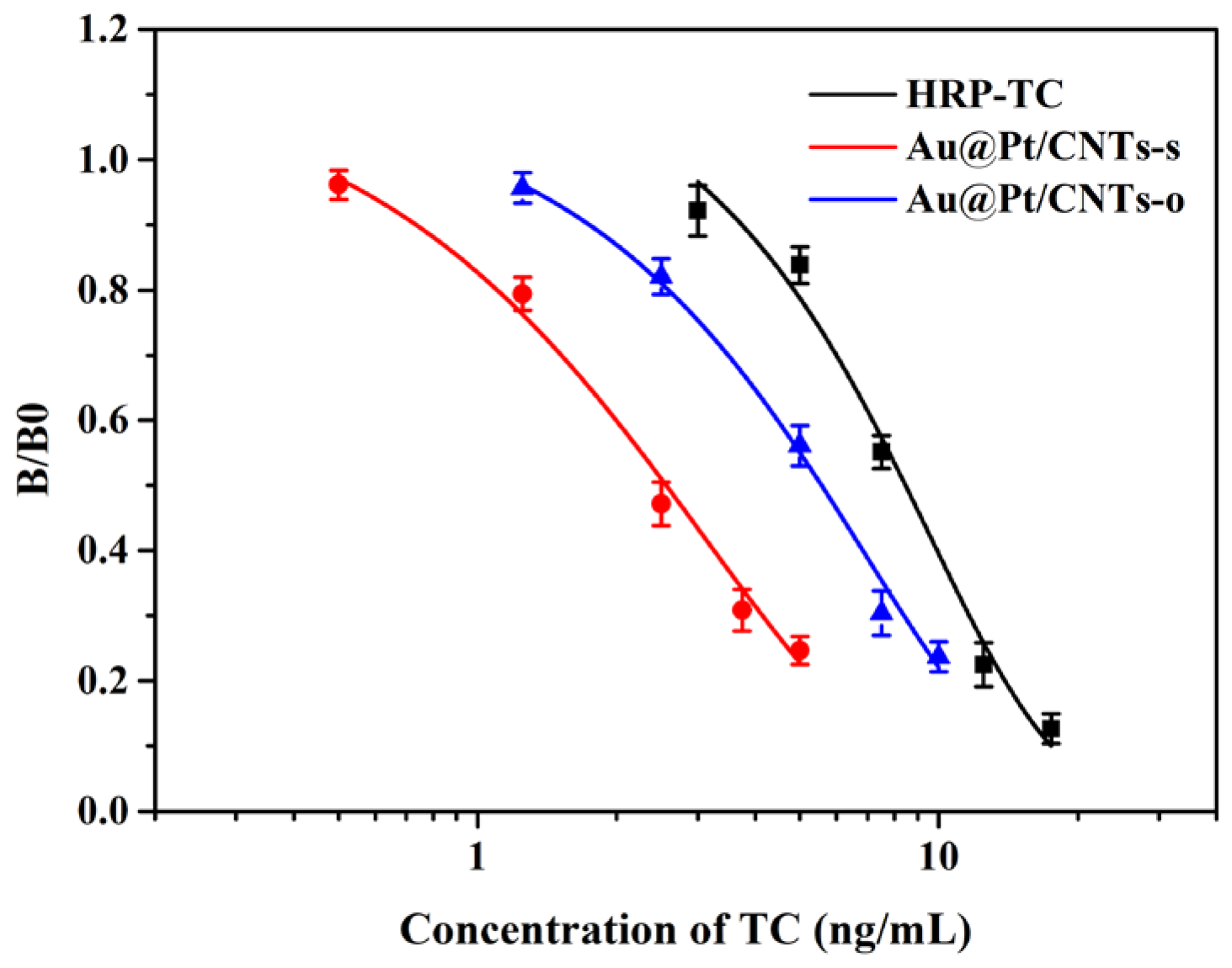 Biosensors 14 00342 g006