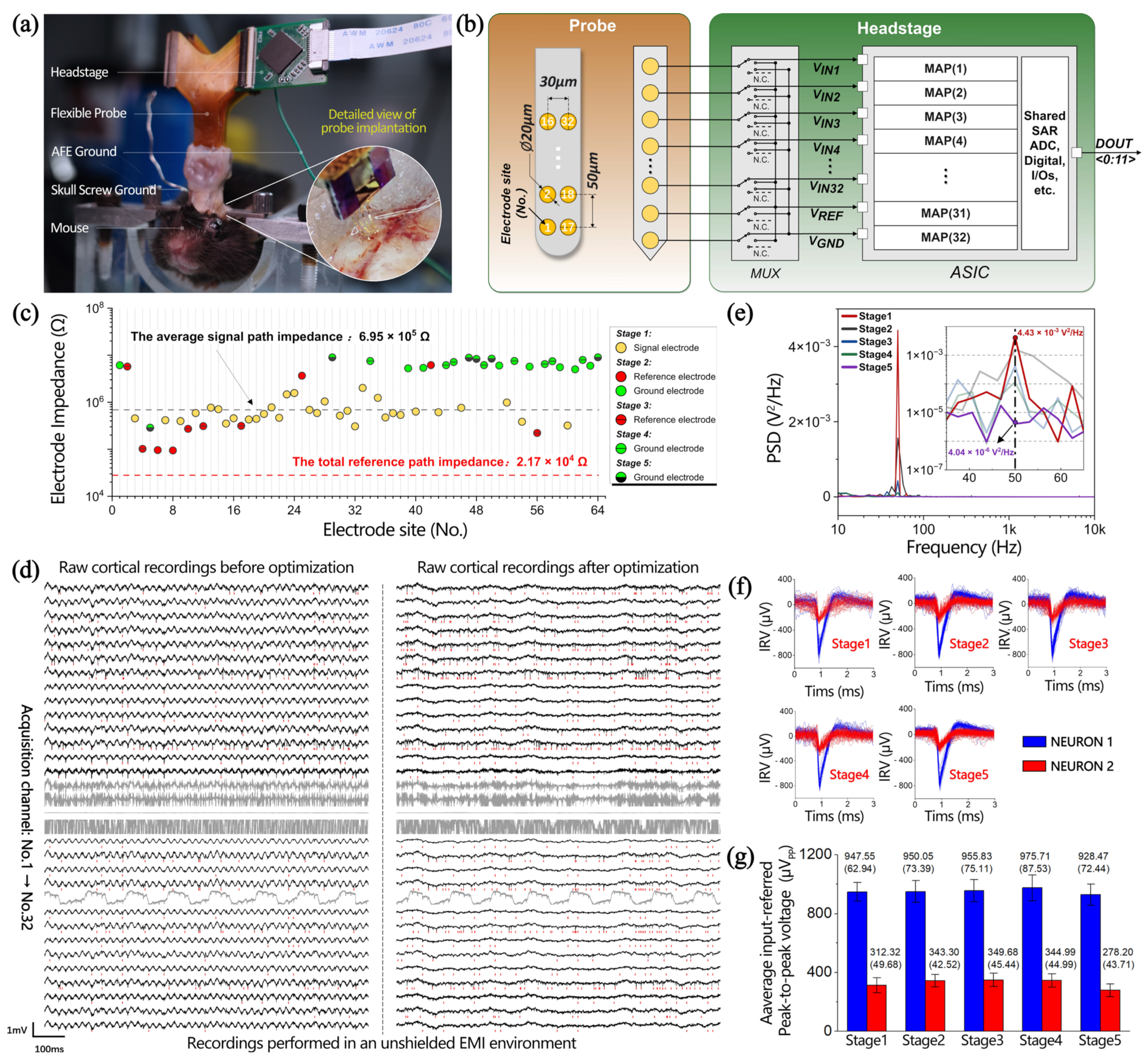 Biosensors 14 00343 g006