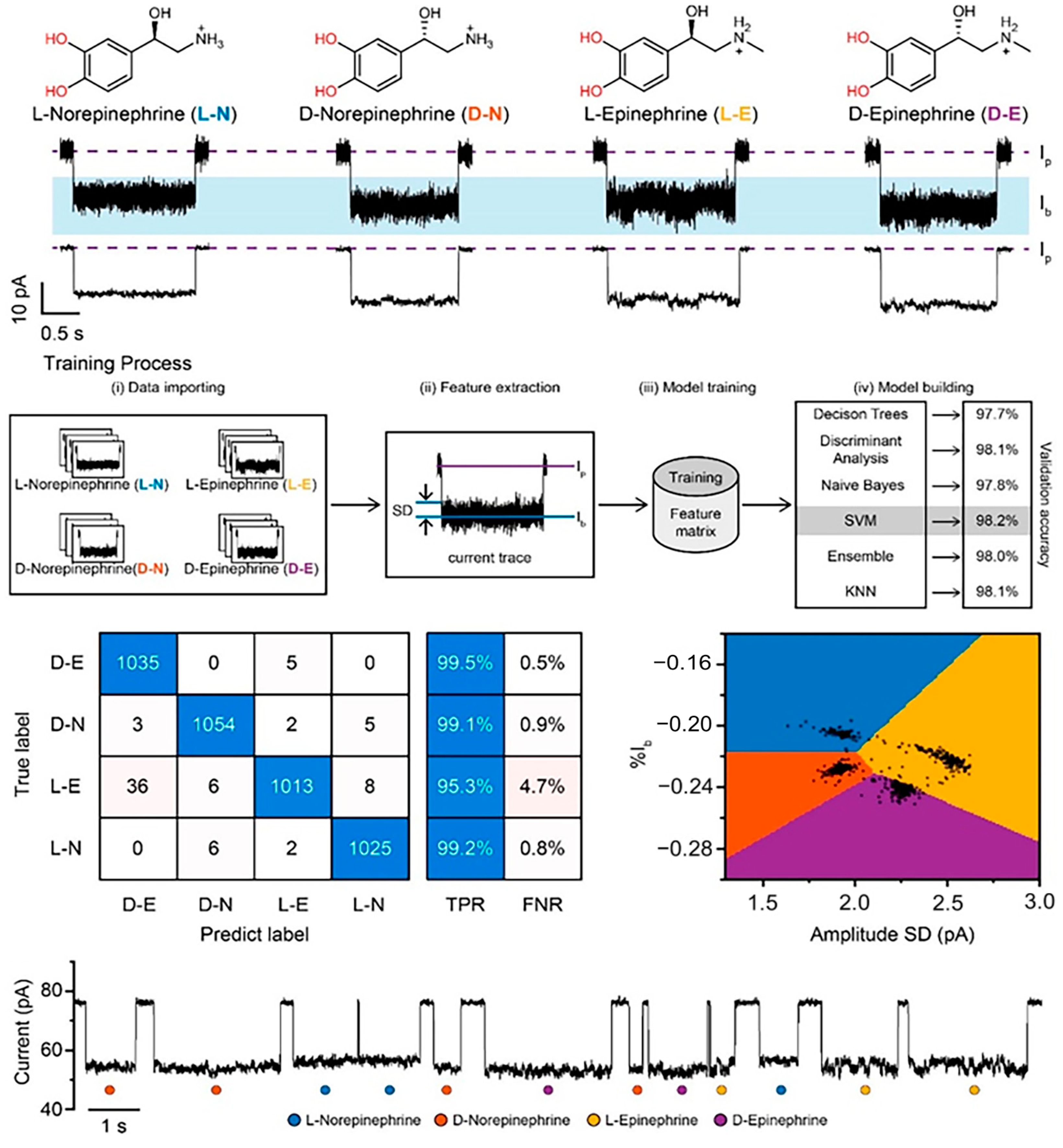 Biosensors 14 00345 g008