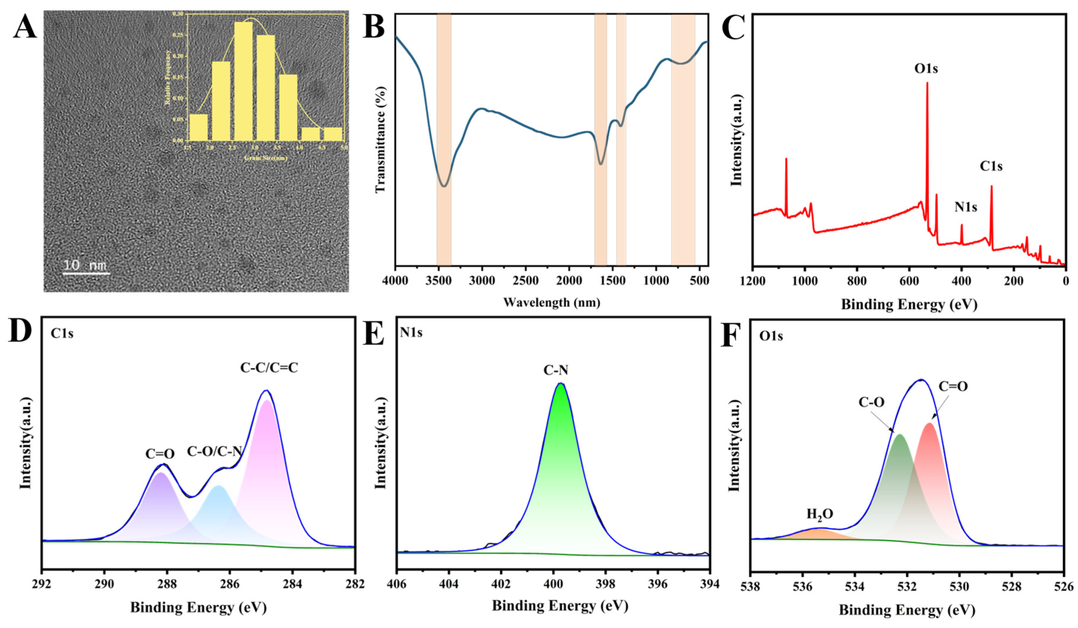 Biosensors 14 00347 g001