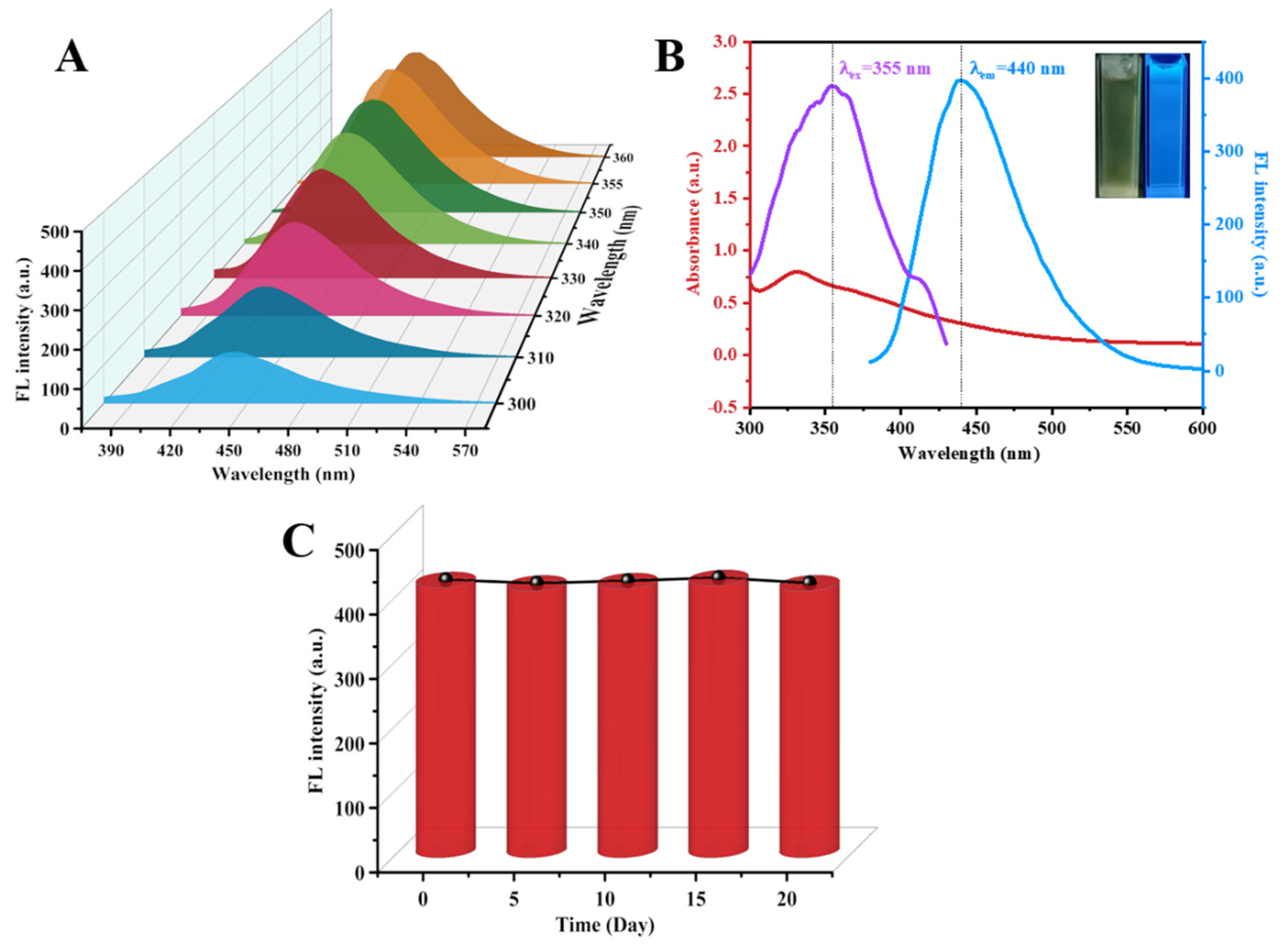Biosensors 14 00347 g002
