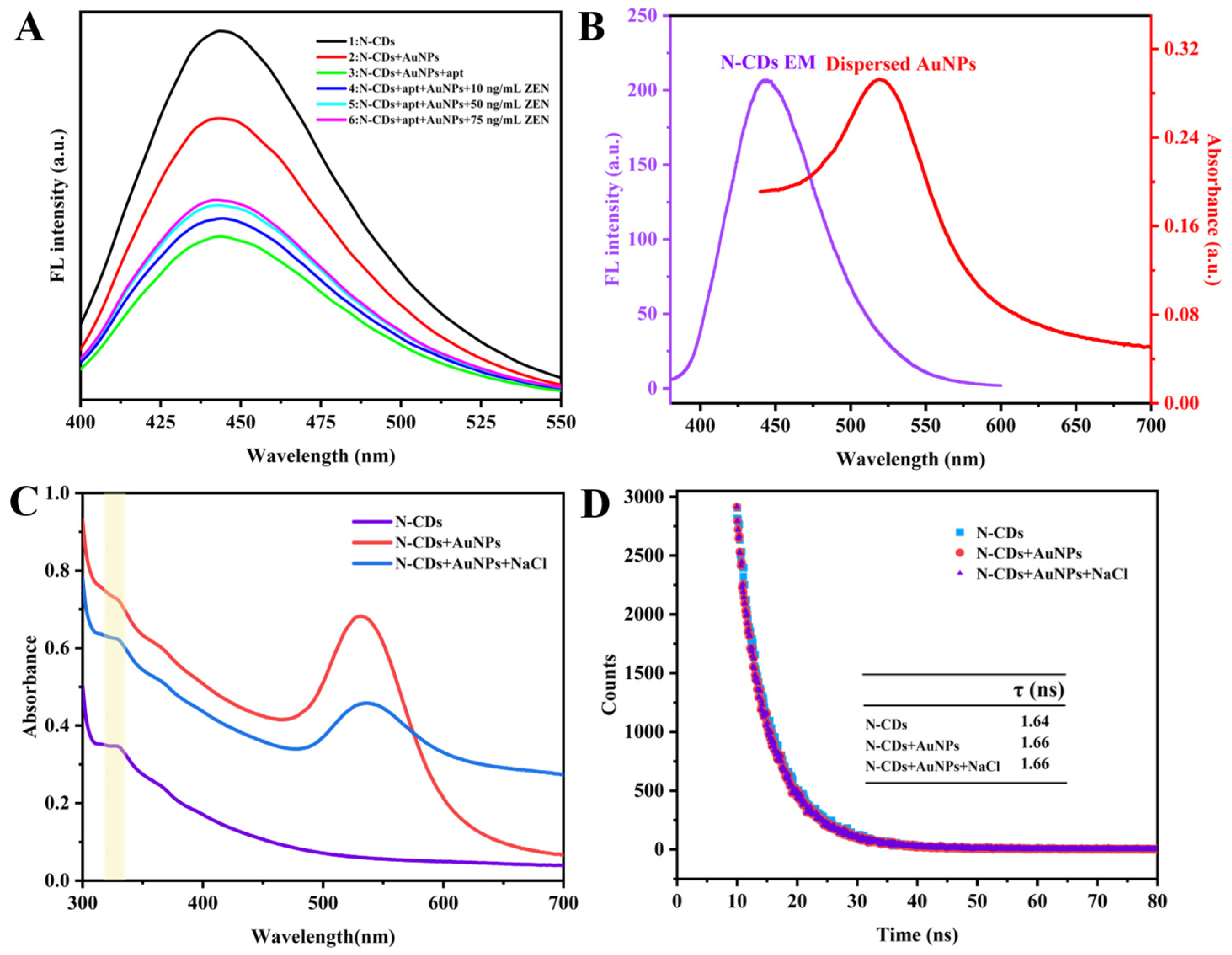 Biosensors 14 00347 g003