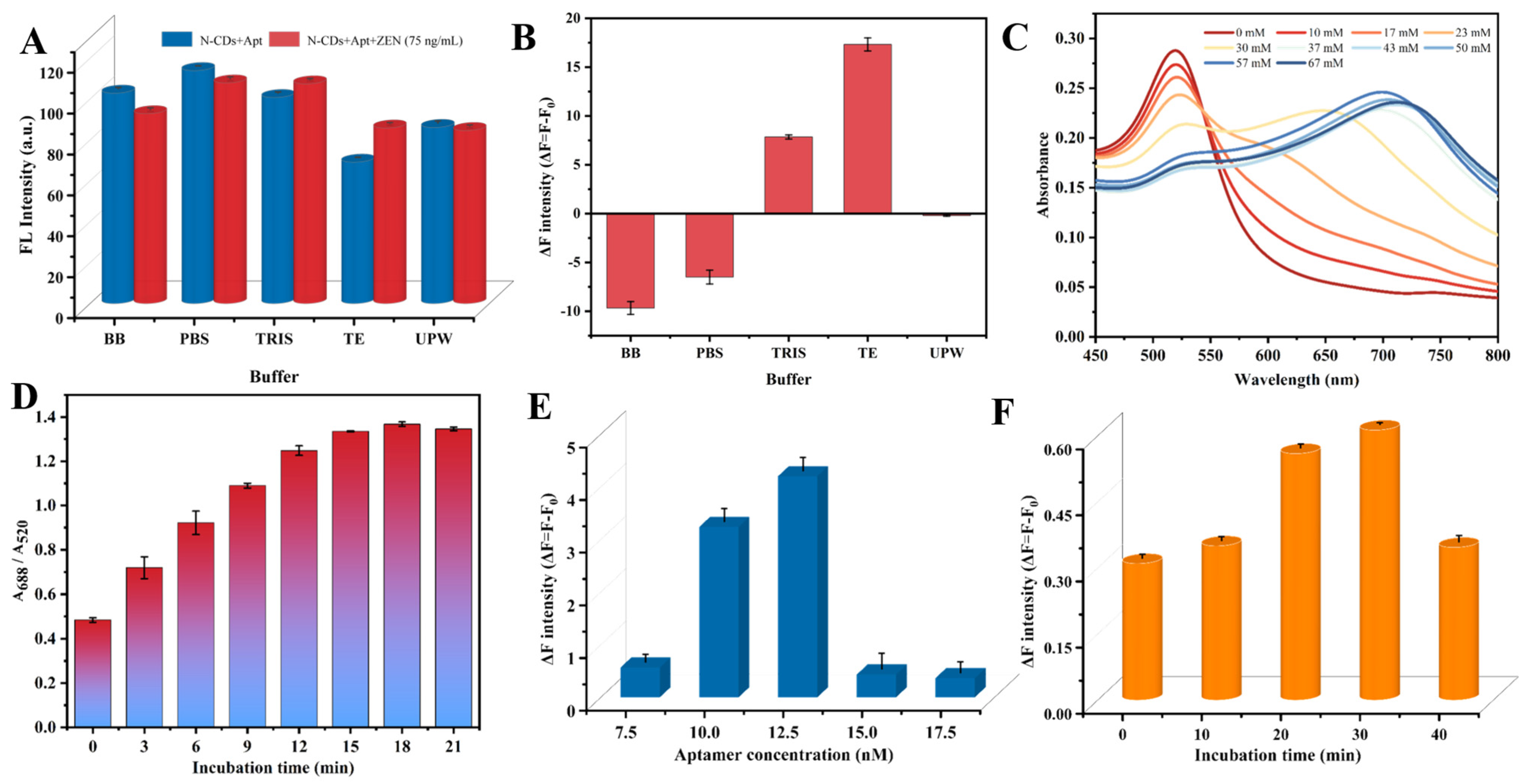 Biosensors 14 00347 g004