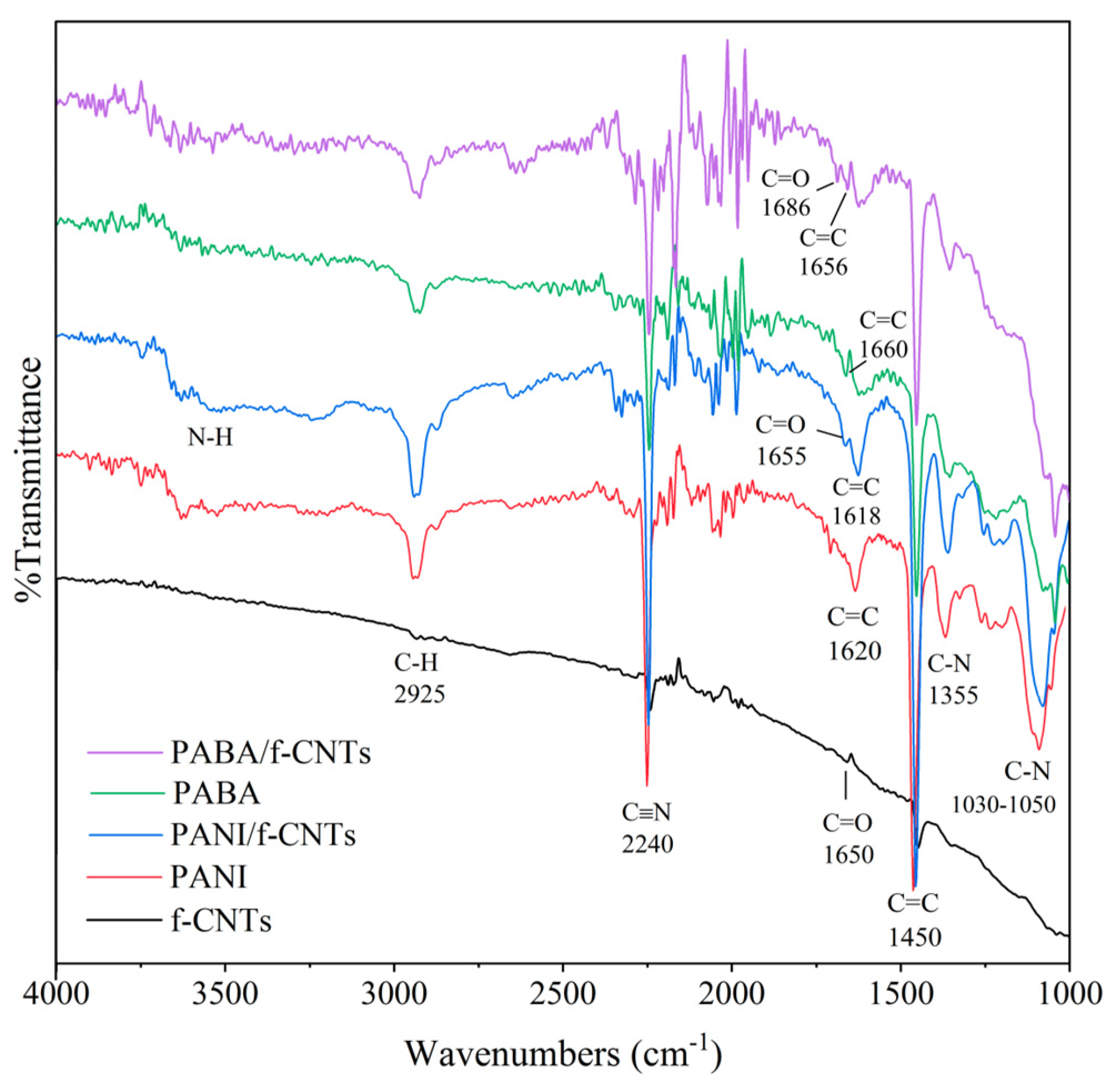 Biosensors 14 00349 g001