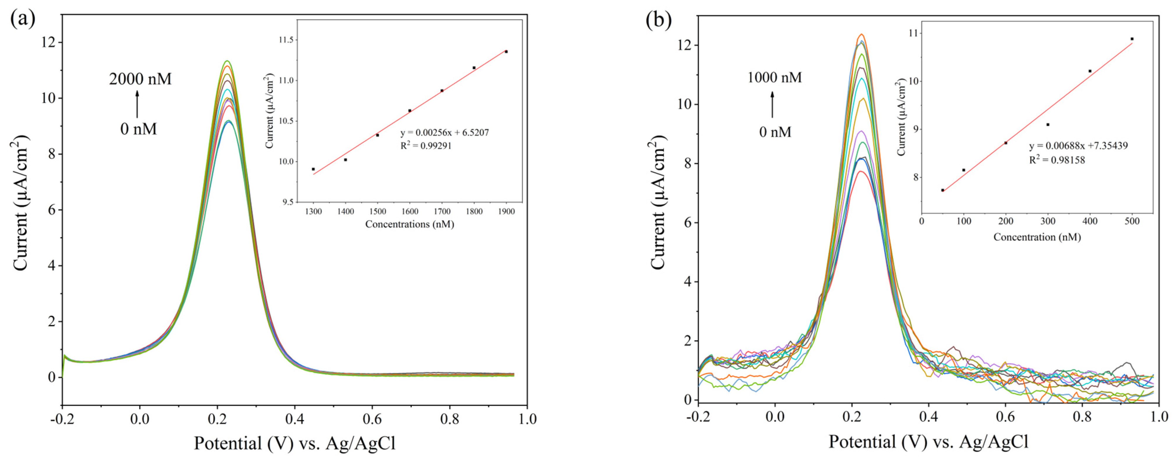 Biosensors 14 00349 g006a