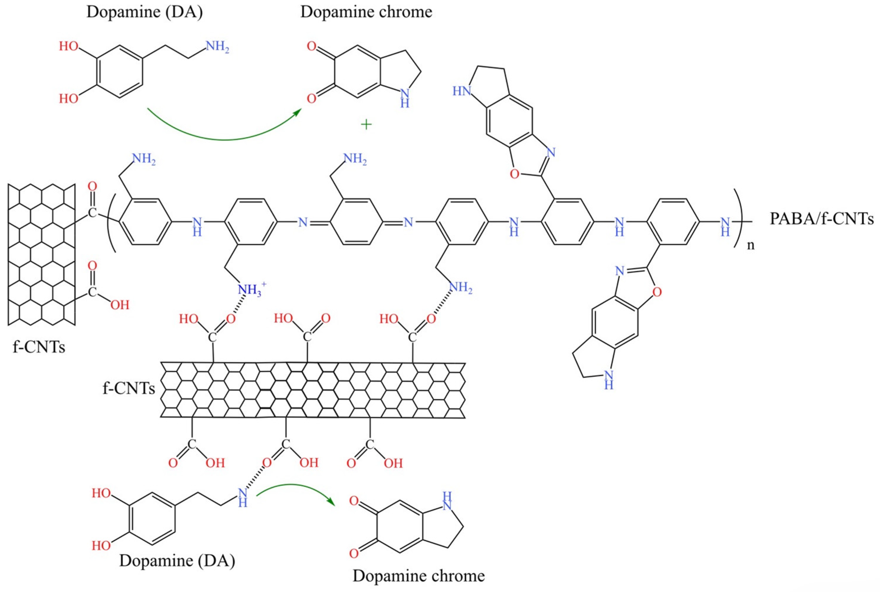 Biosensors 14 00349 sch002