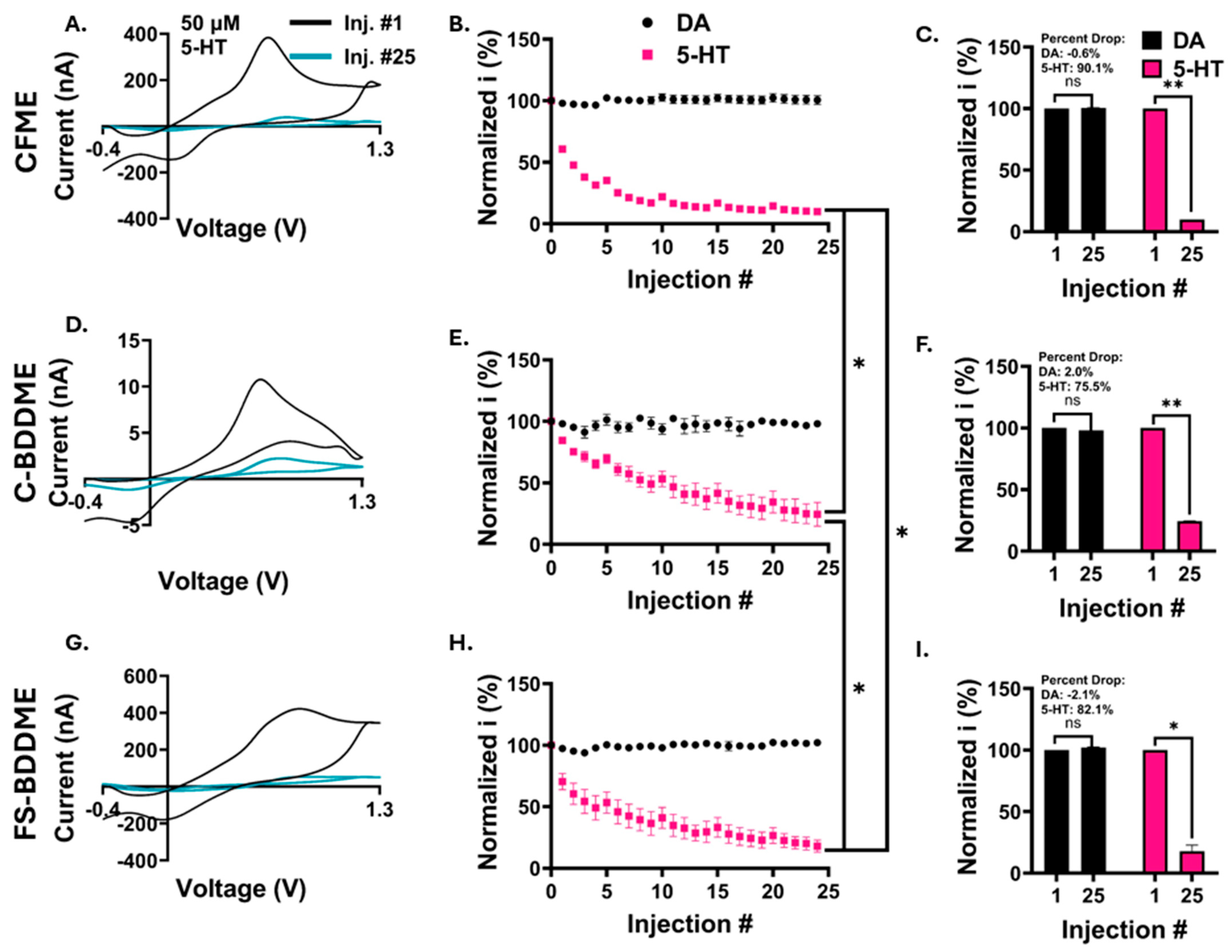 Biosensors 14 00352 g005