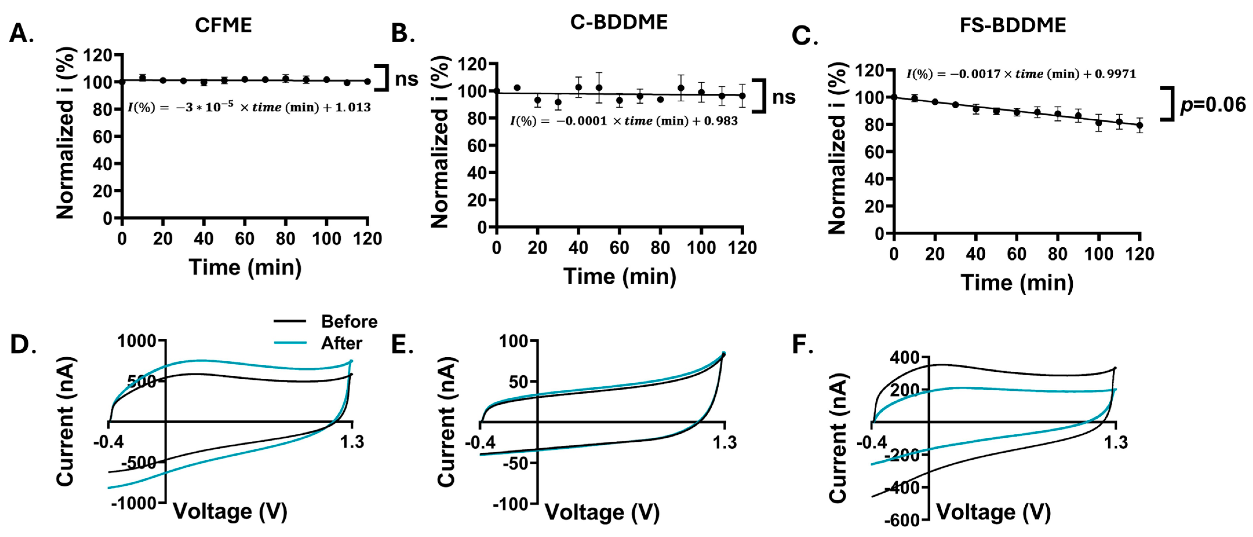 Biosensors 14 00352 g006