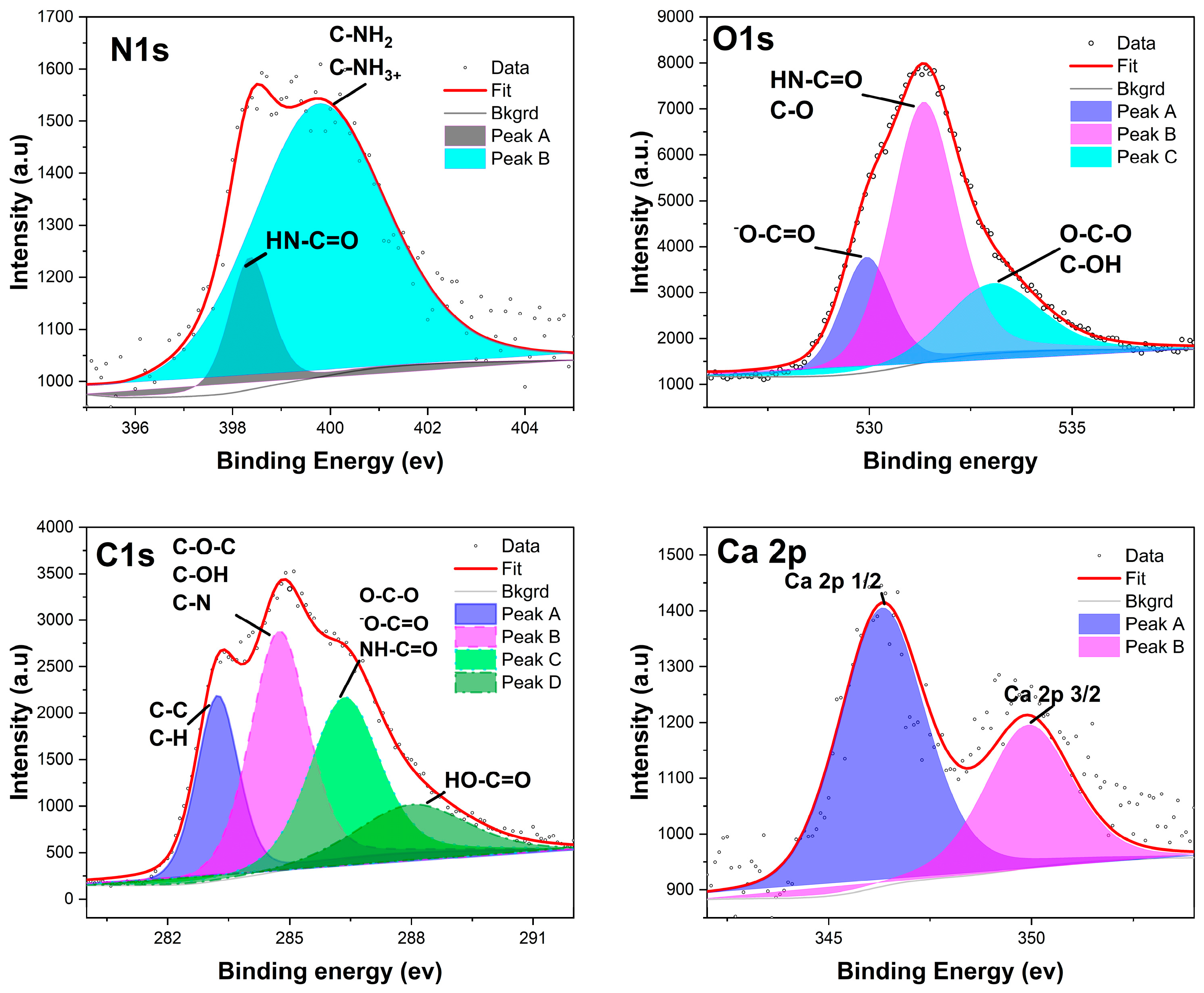 Biosensors 14 00383 g005