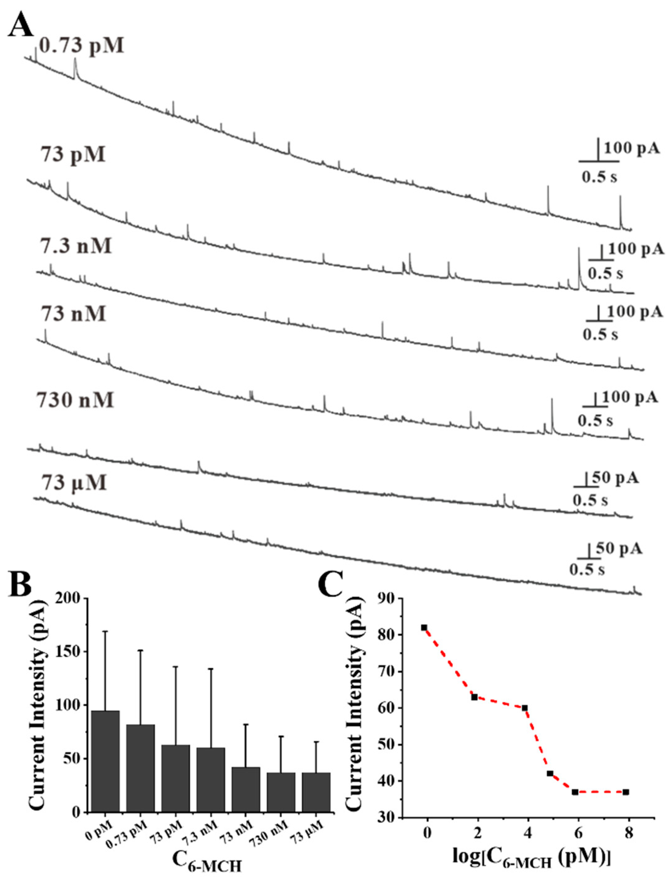Biosensors 14 00393 g002