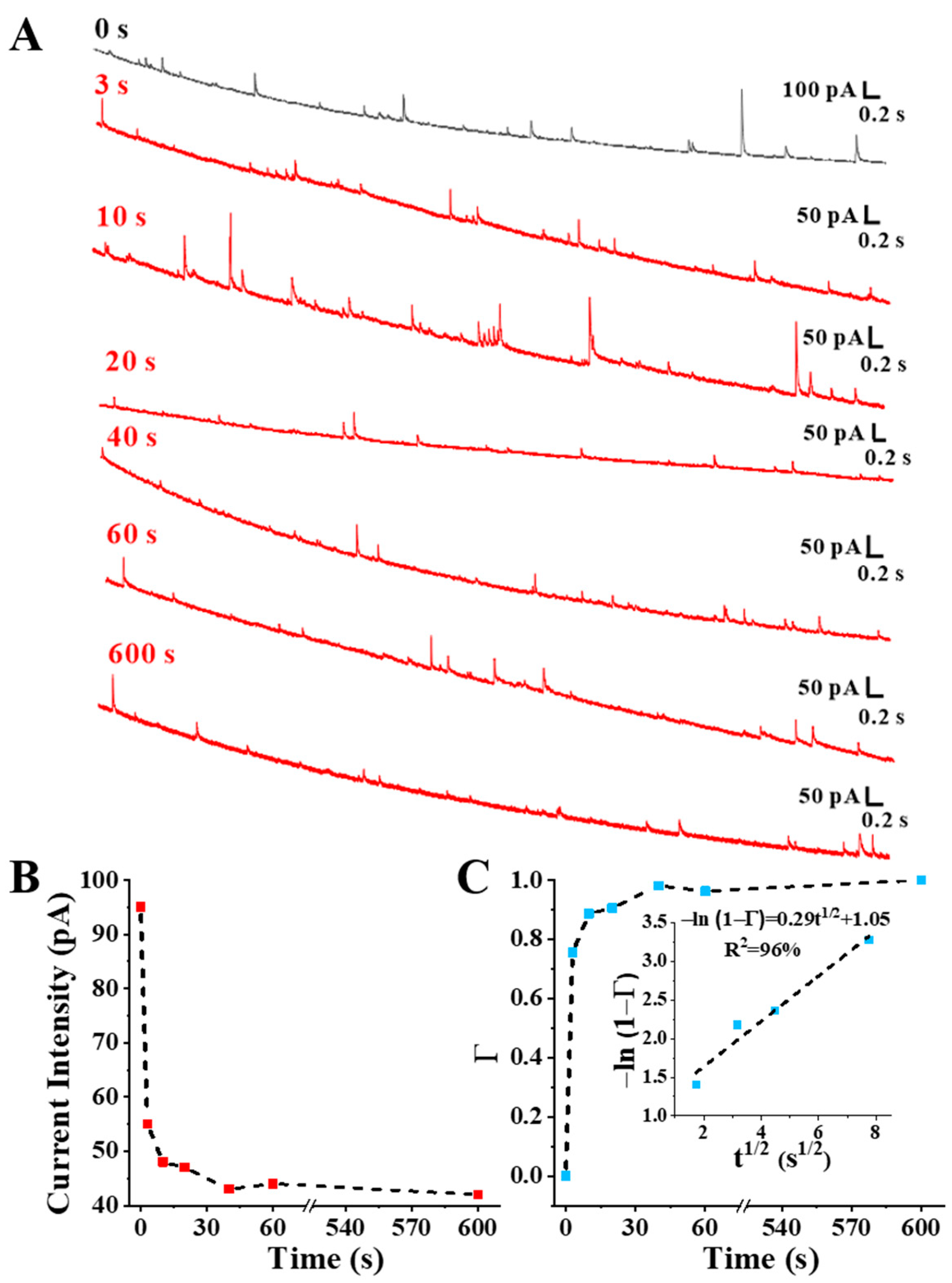 Biosensors 14 00393 g003