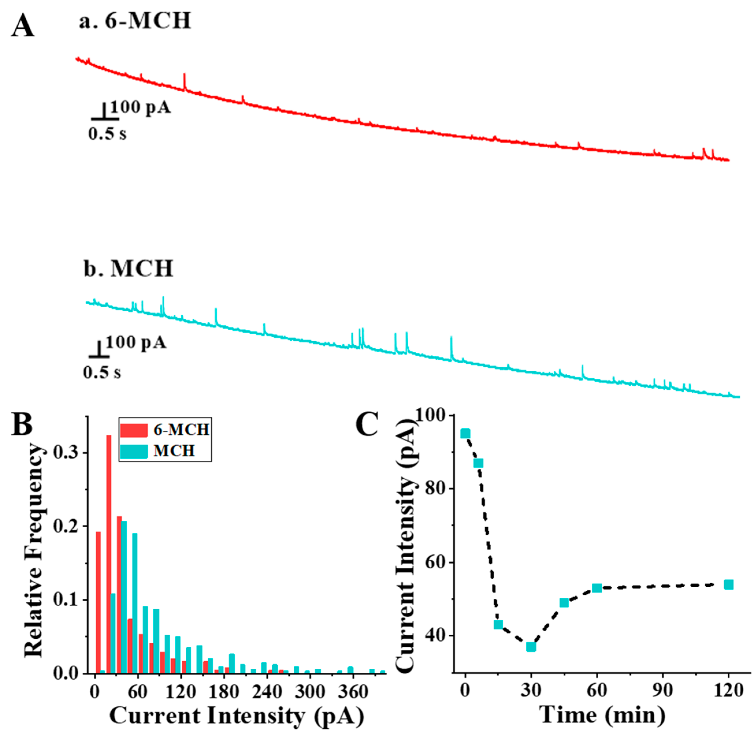 Biosensors 14 00393 g004