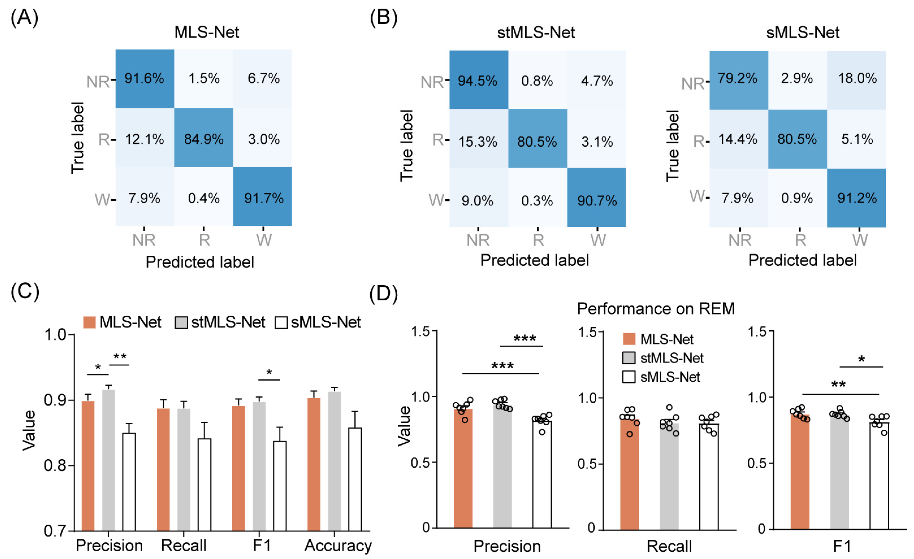 Biosensors 14 00406 g003