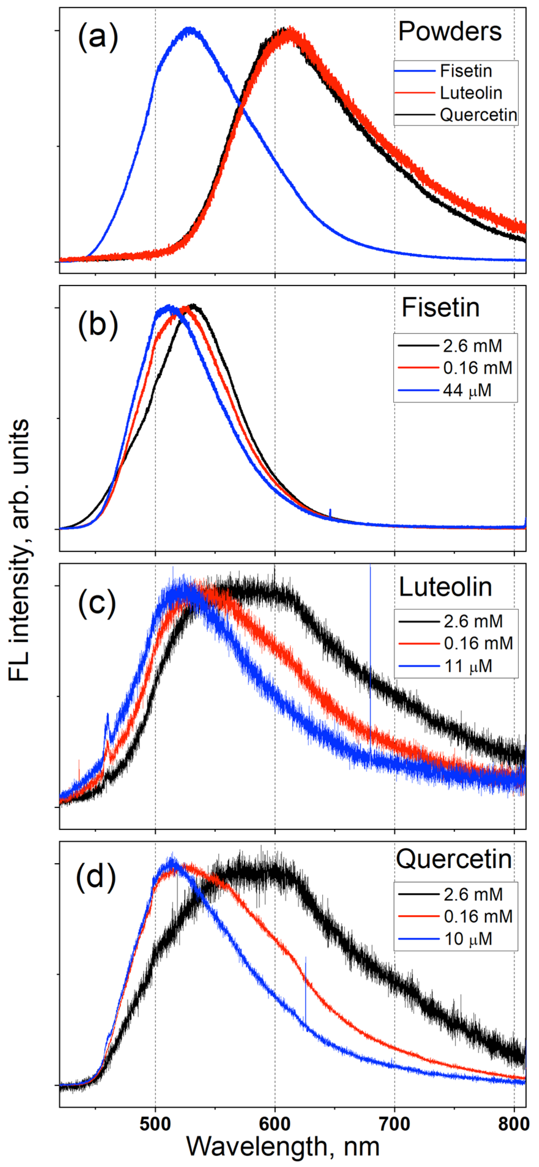 Biosensors 14 00413 g003