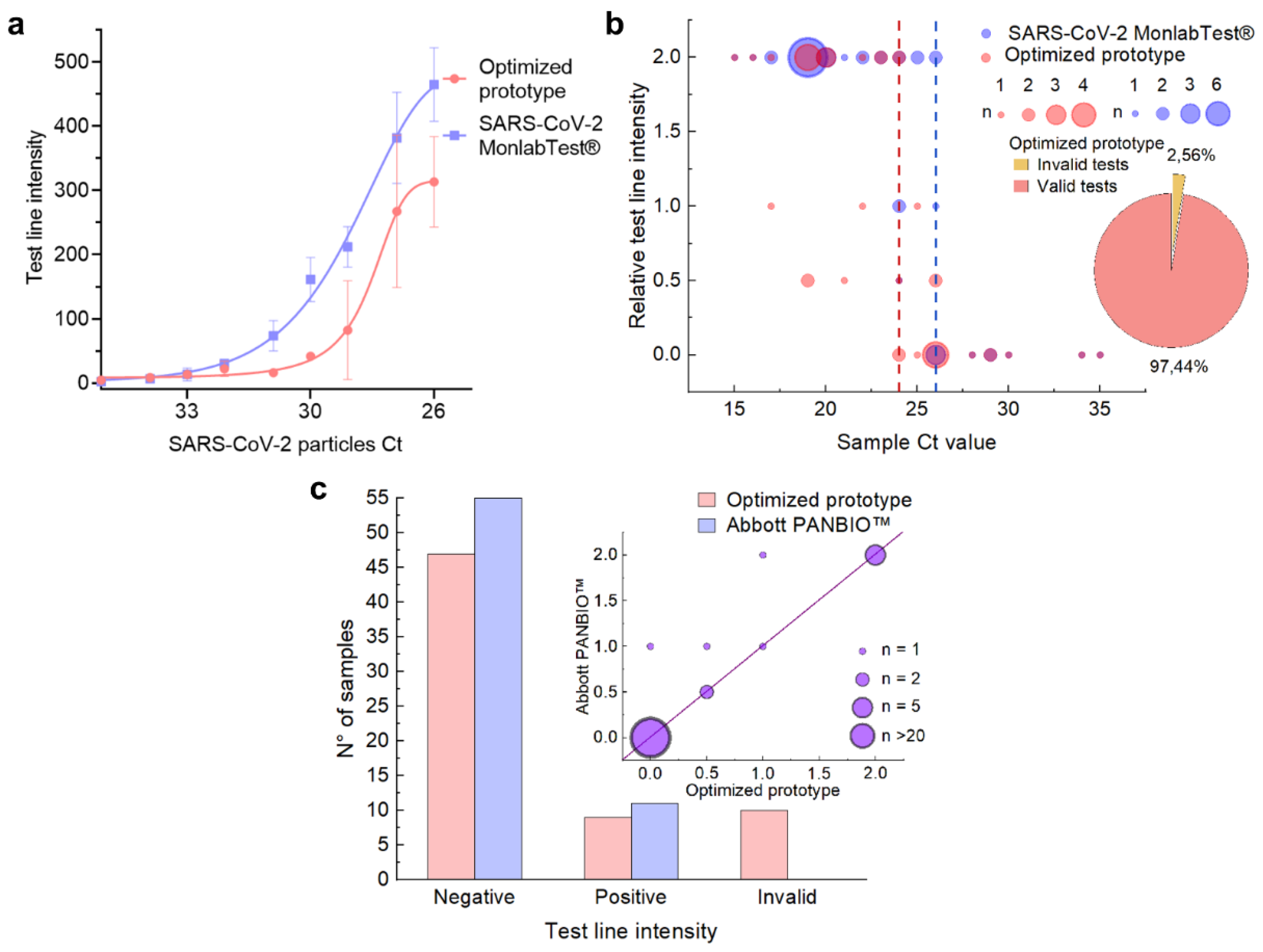 Biosensors 14 00416 g005
