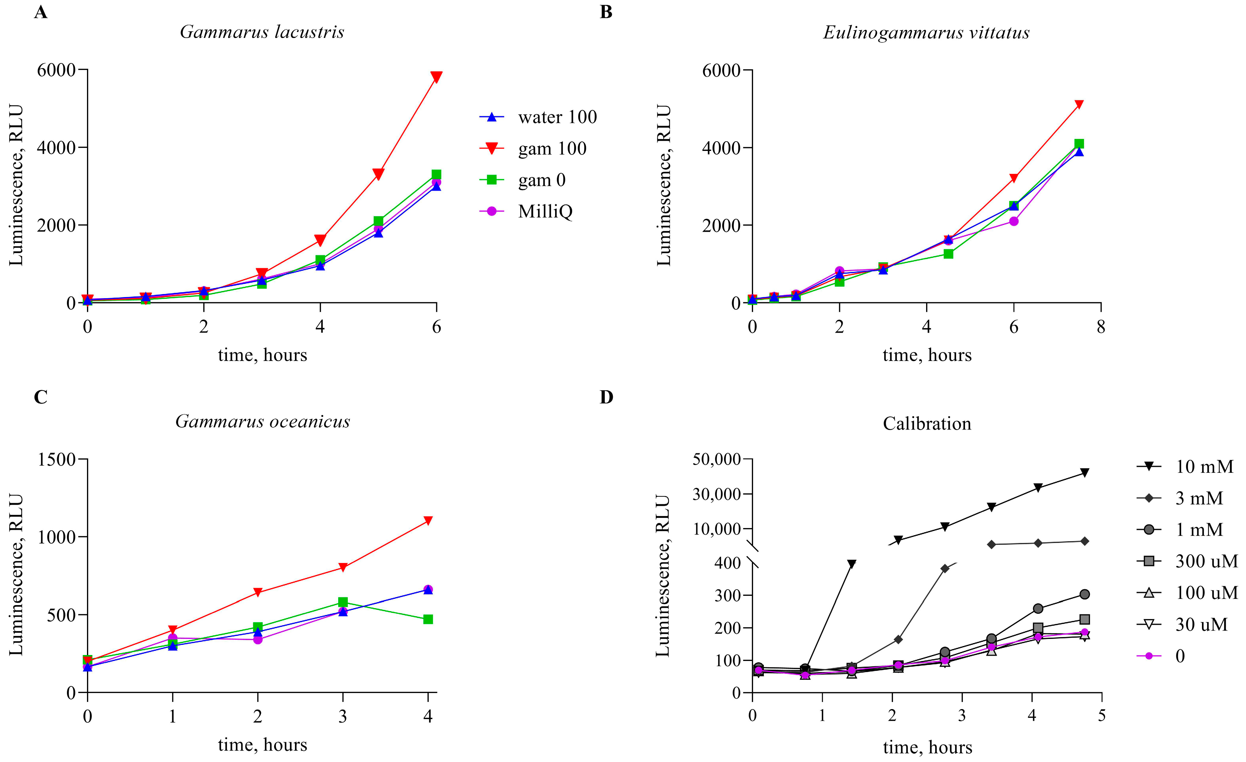 Biosensors 14 00427 g002