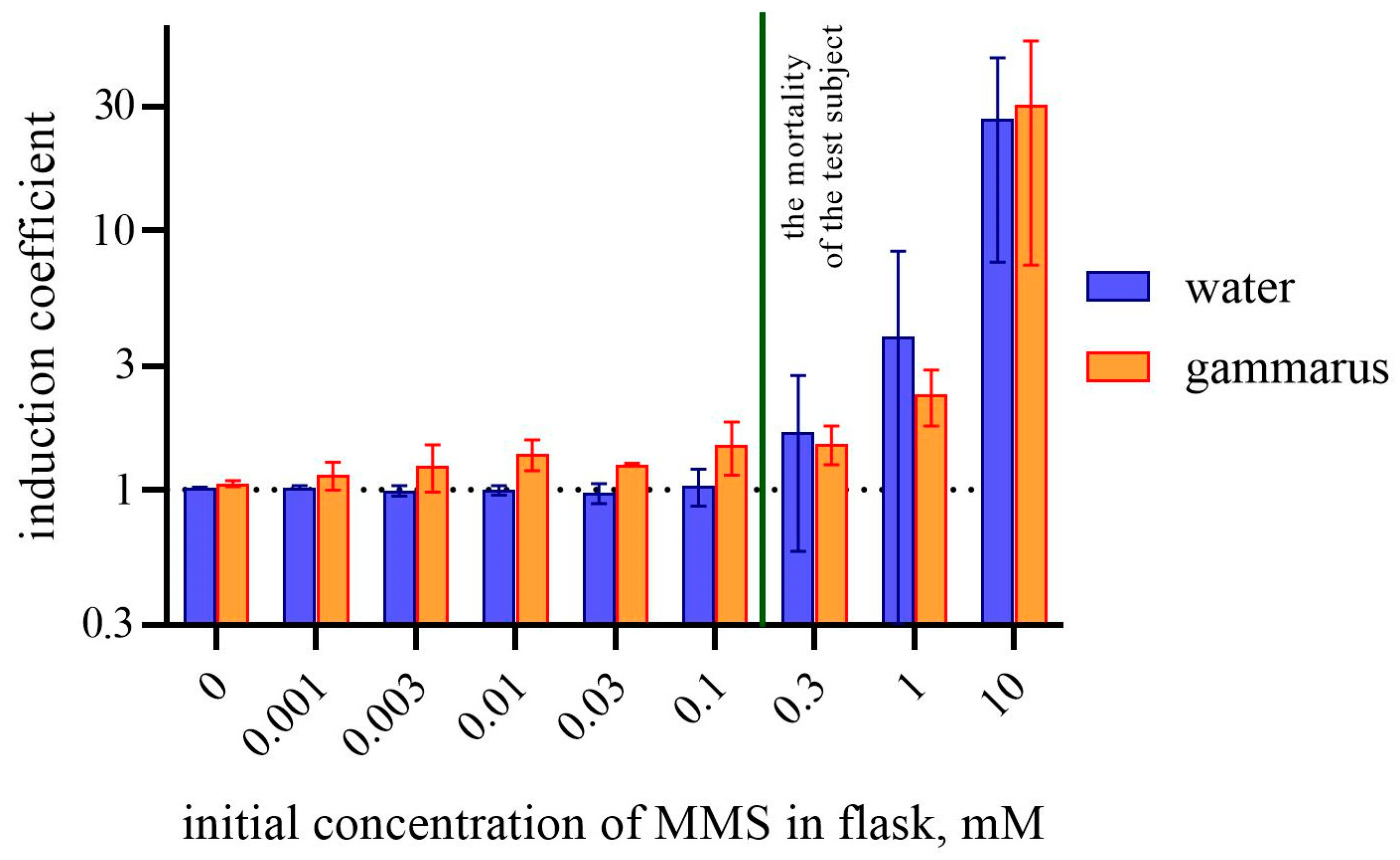 Biosensors 14 00427 g003