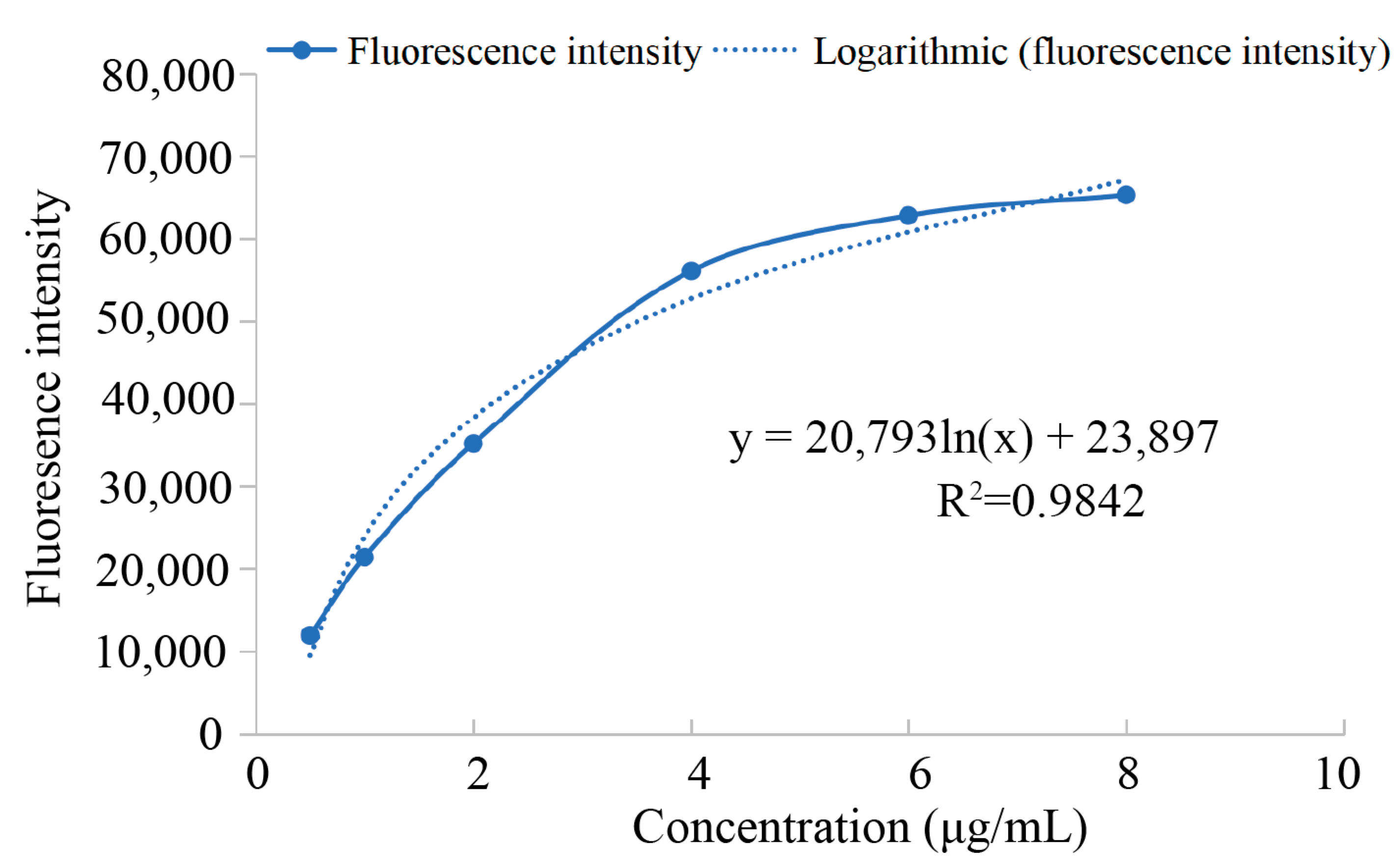 Biosensors 14 00428 g003