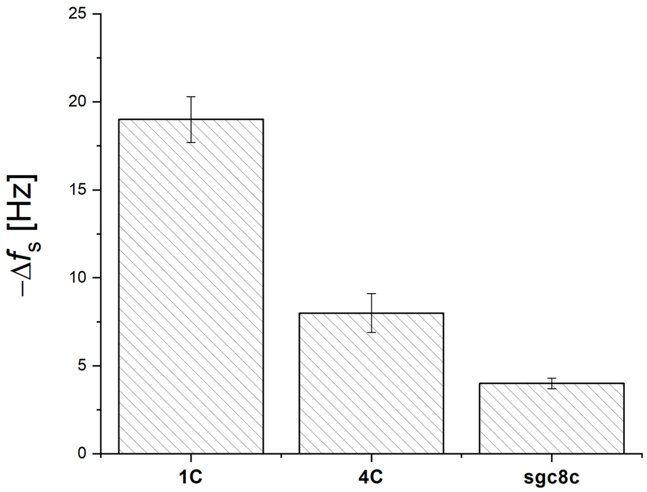 Biosensors 14 00431 g004