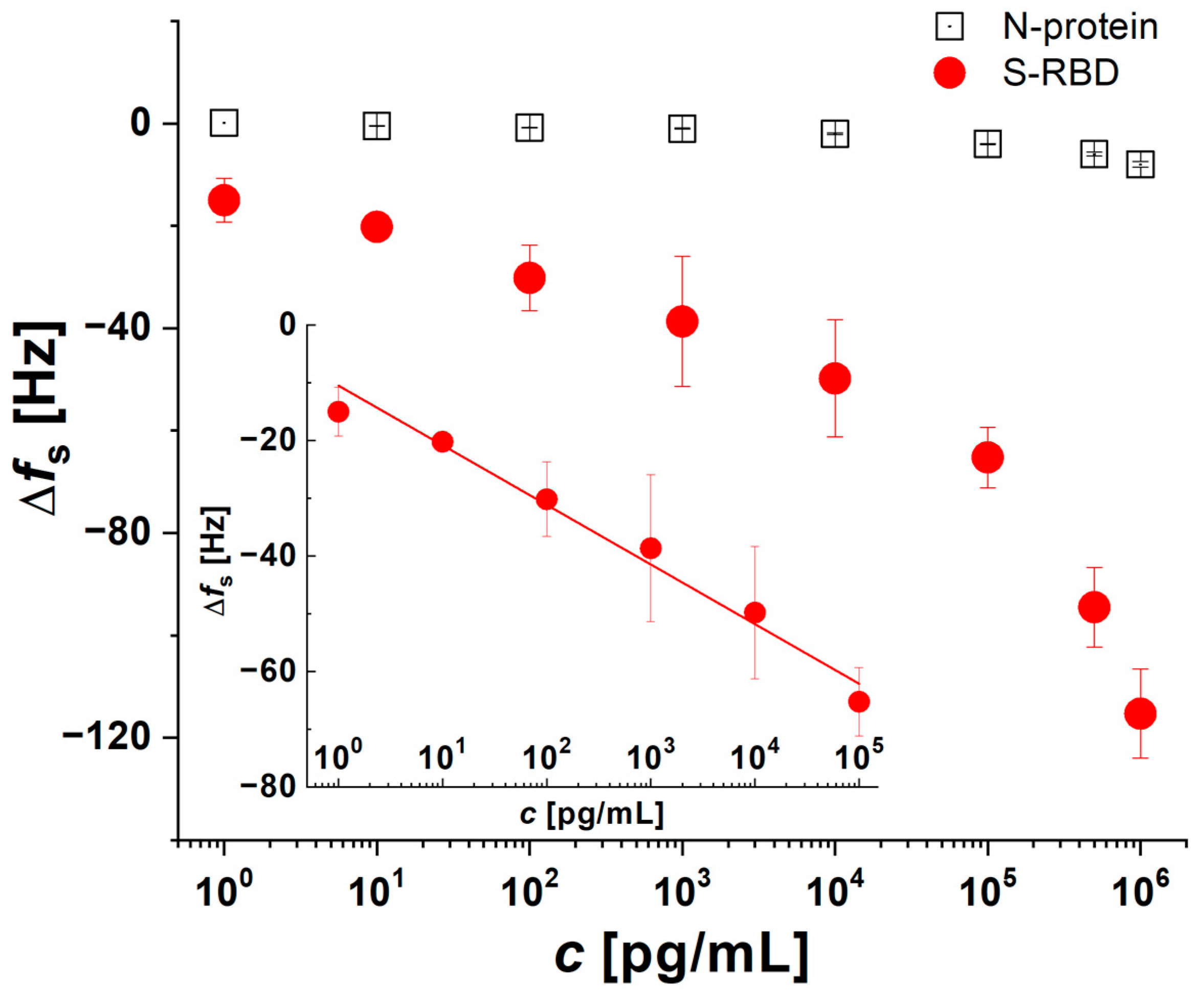 Biosensors 14 00431 g005