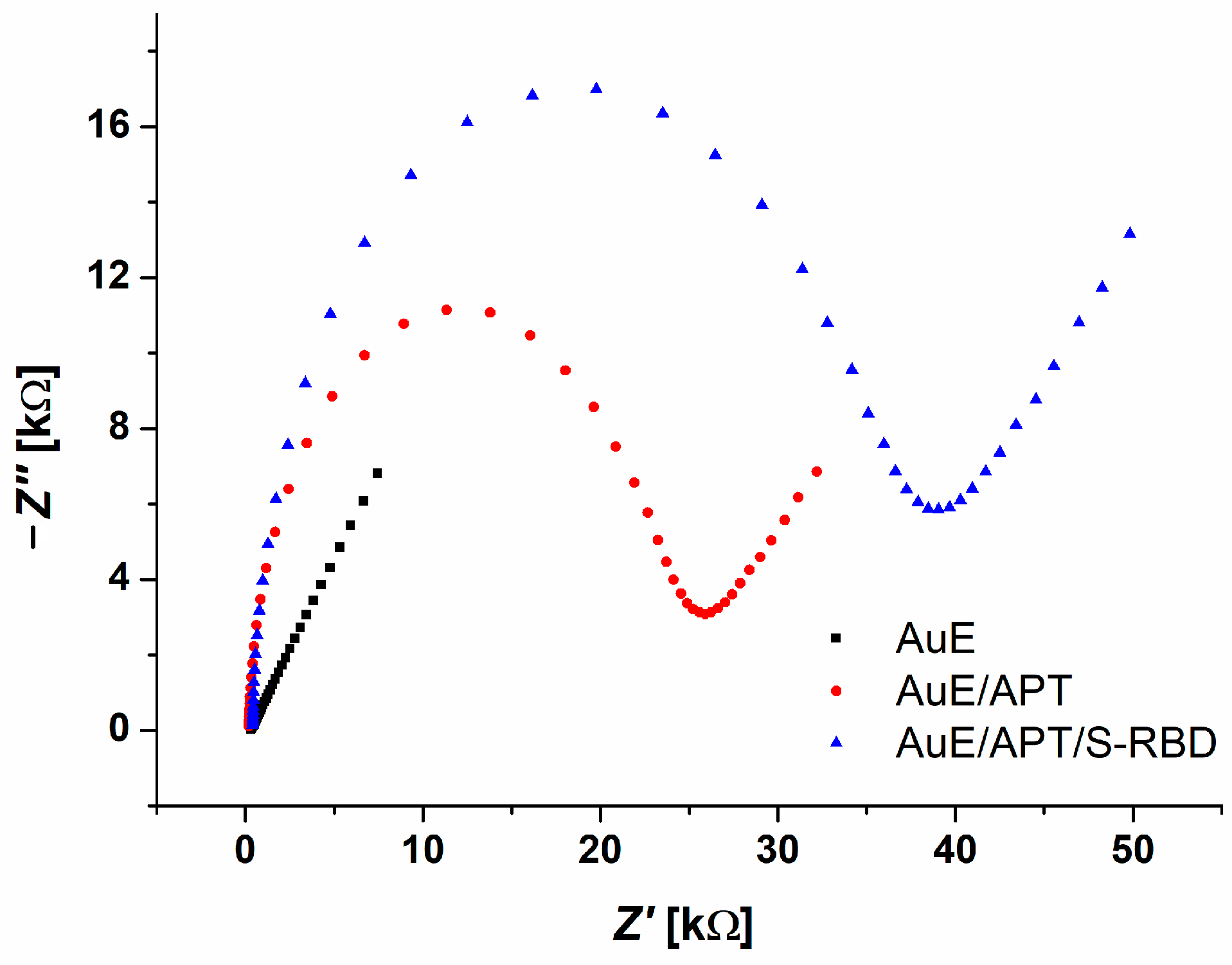 Biosensors 14 00431 g007